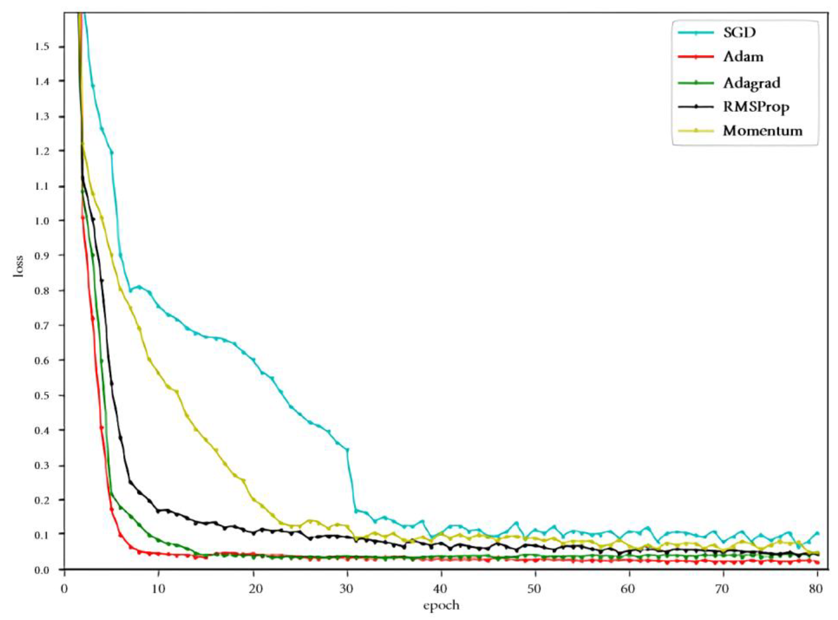 Applsci 13 09466 g005