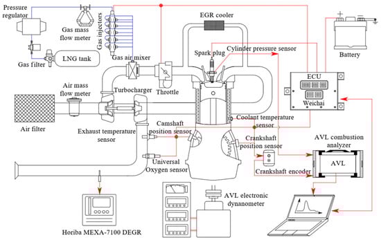 Applsci 13 09468 g002