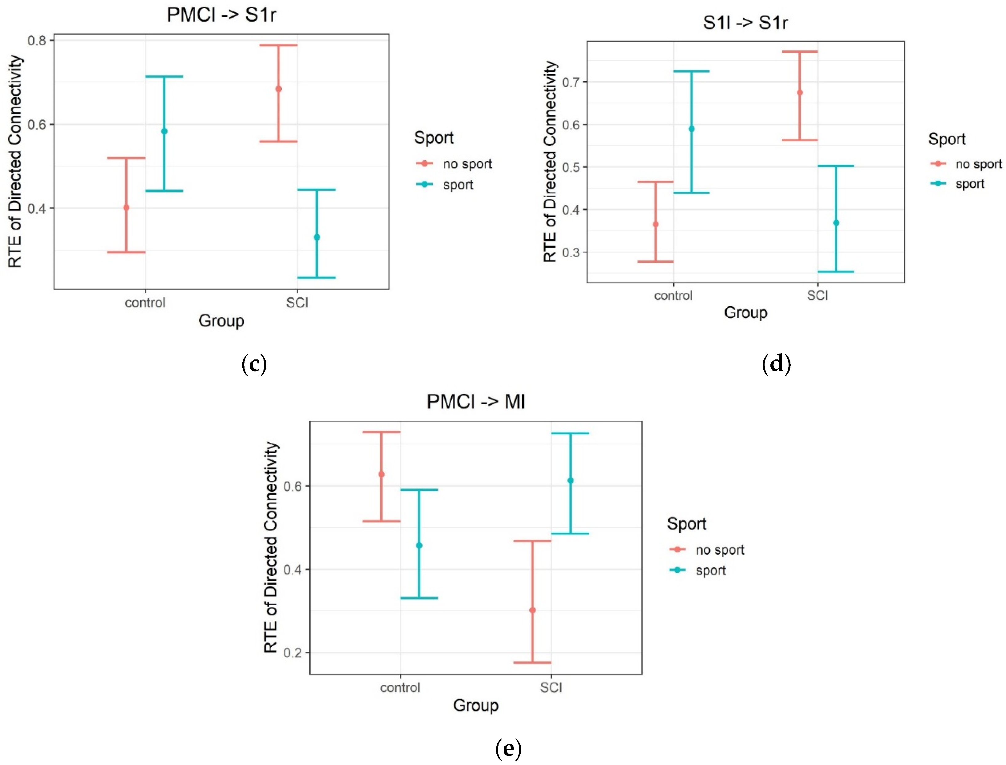 Applsci 13 09469 g006b