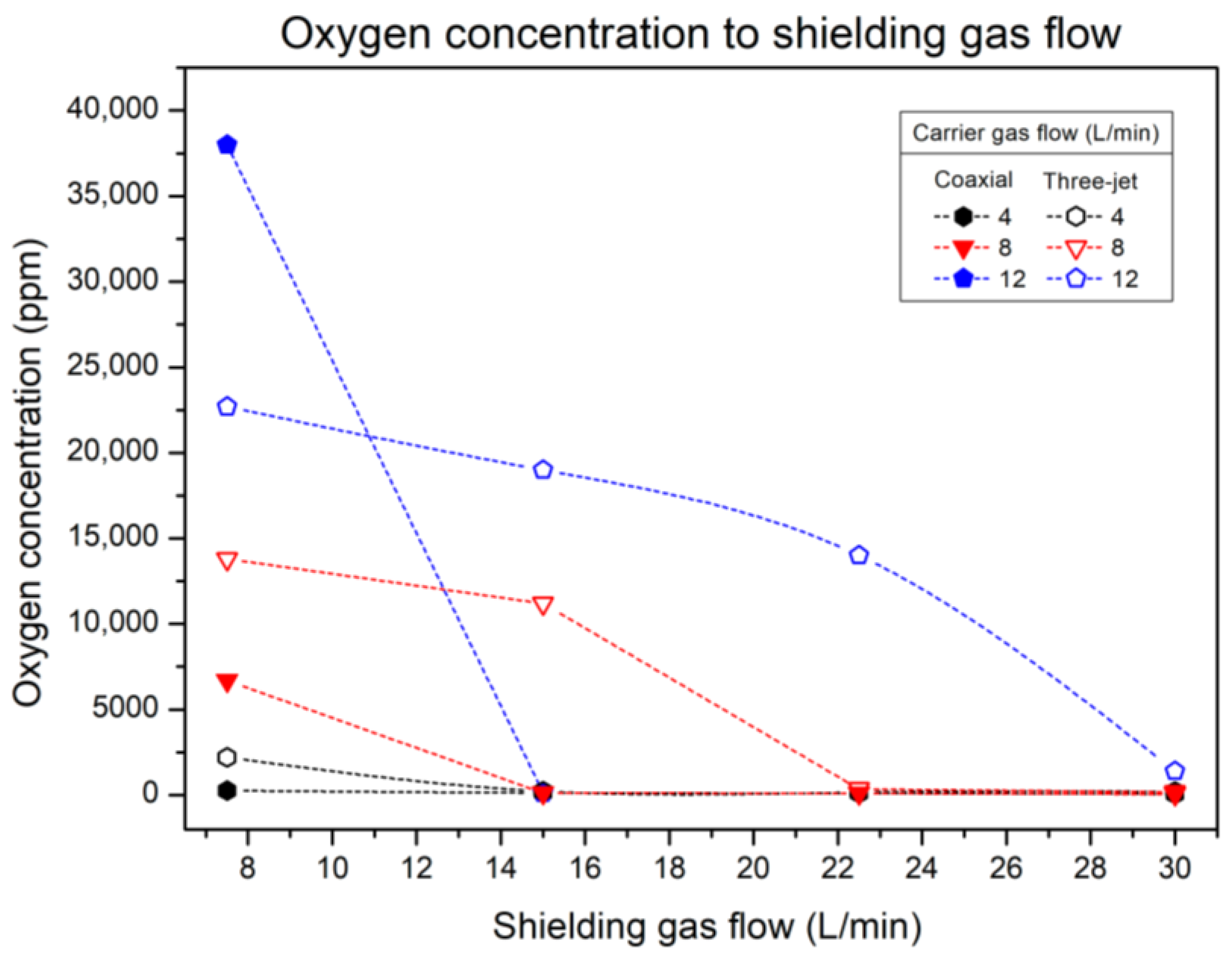 Applsci 13 09470 g011