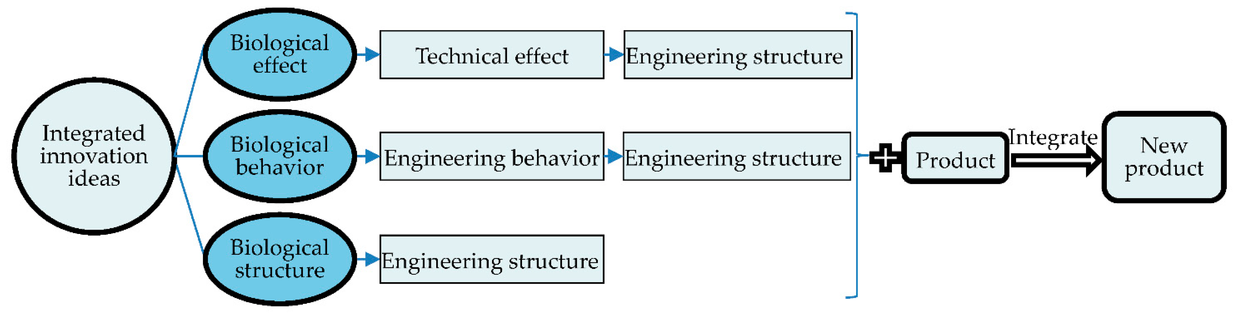 Applsci 13 09472 g004
