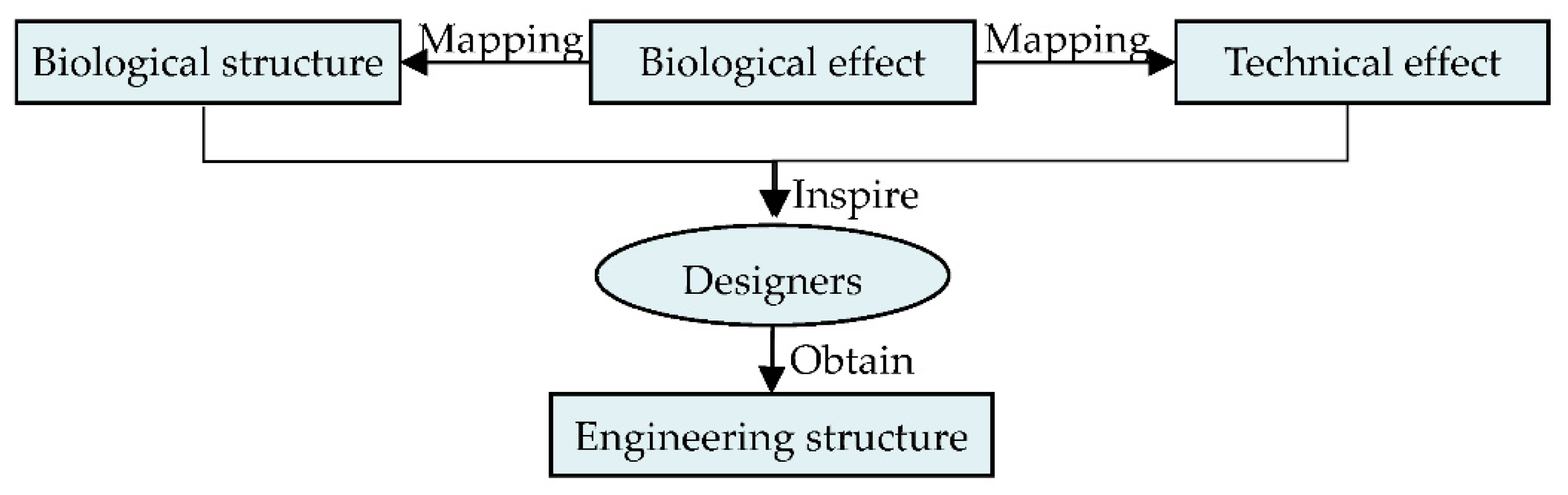 Applsci 13 09472 g005
