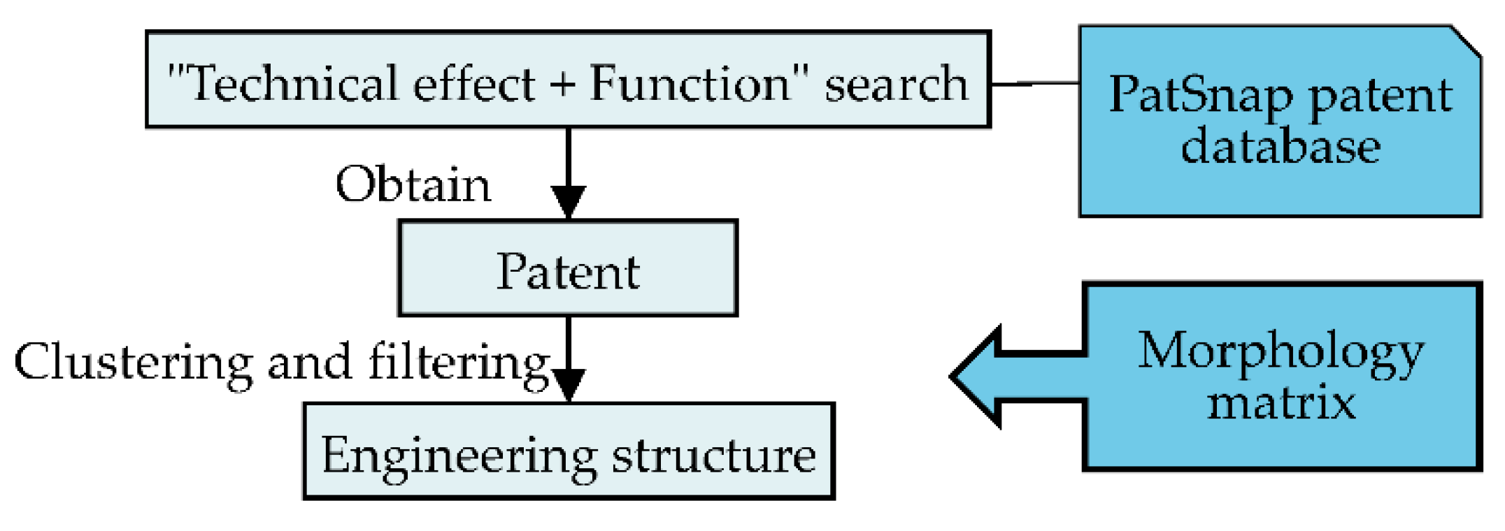 Applsci 13 09472 g006