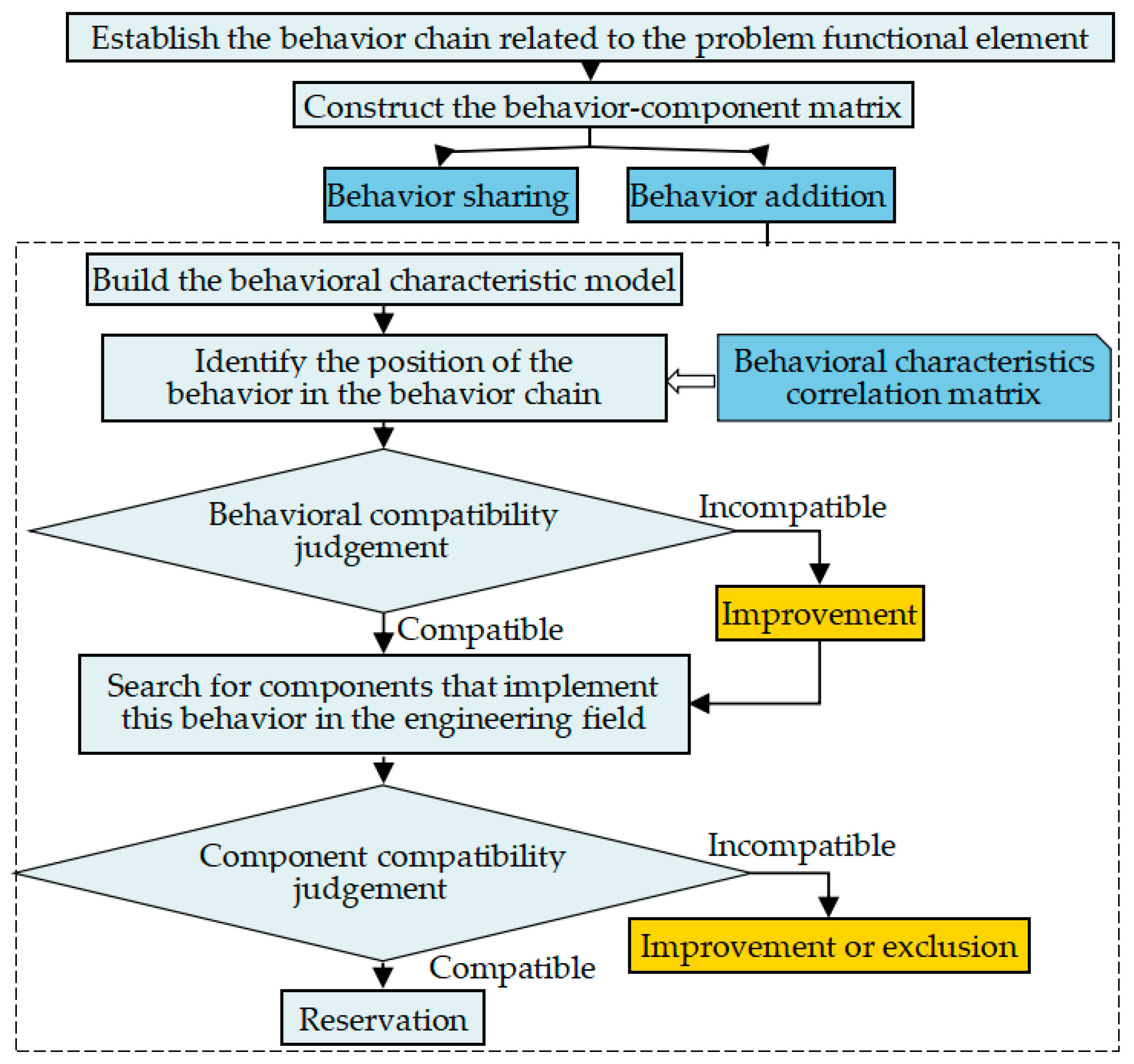 Applsci 13 09472 g007
