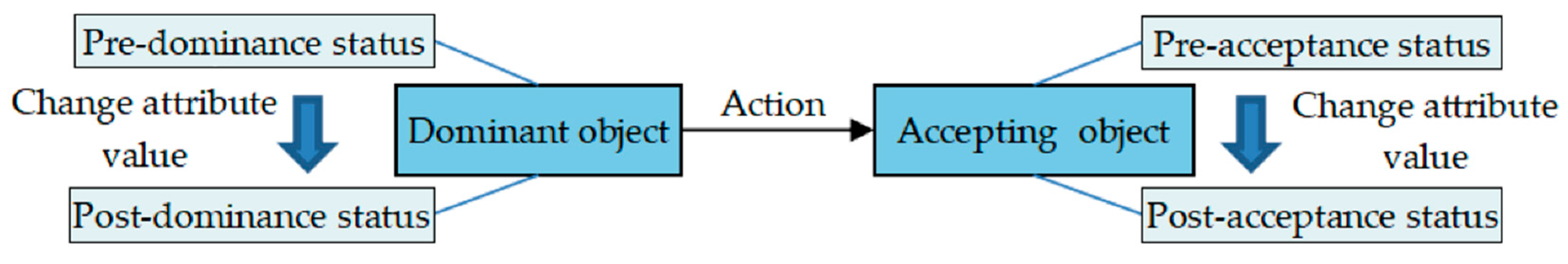 Applsci 13 09472 g008