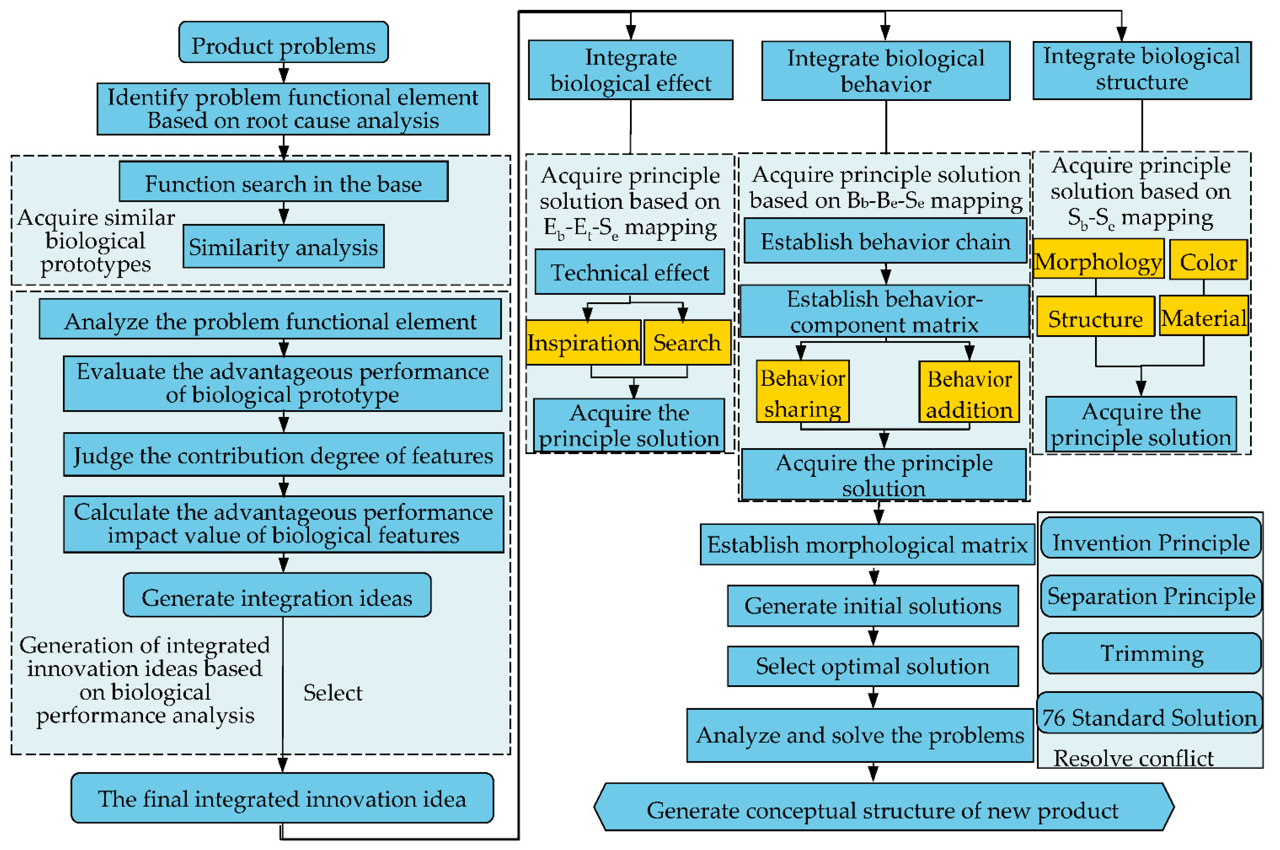 Applsci 13 09472 g011