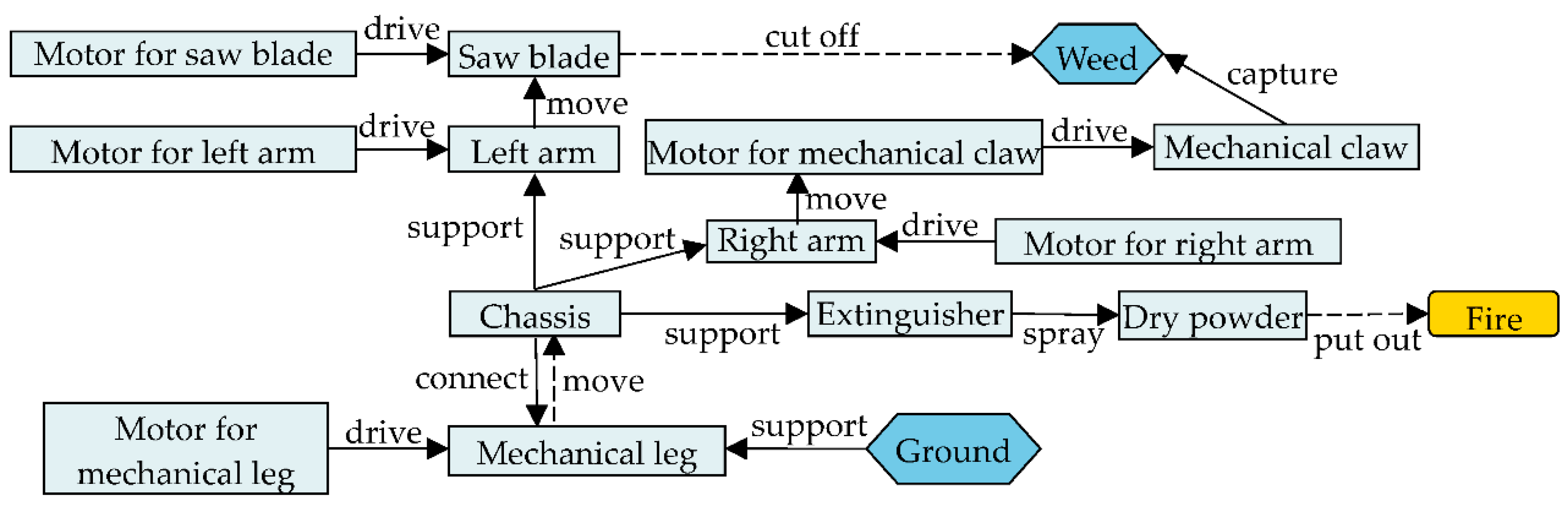 Applsci 13 09472 g013