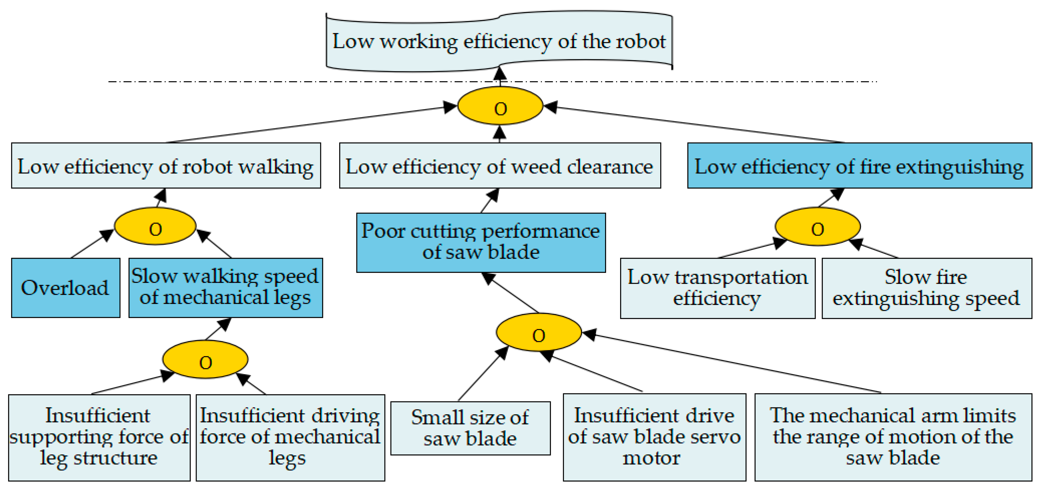 Applsci 13 09472 g014