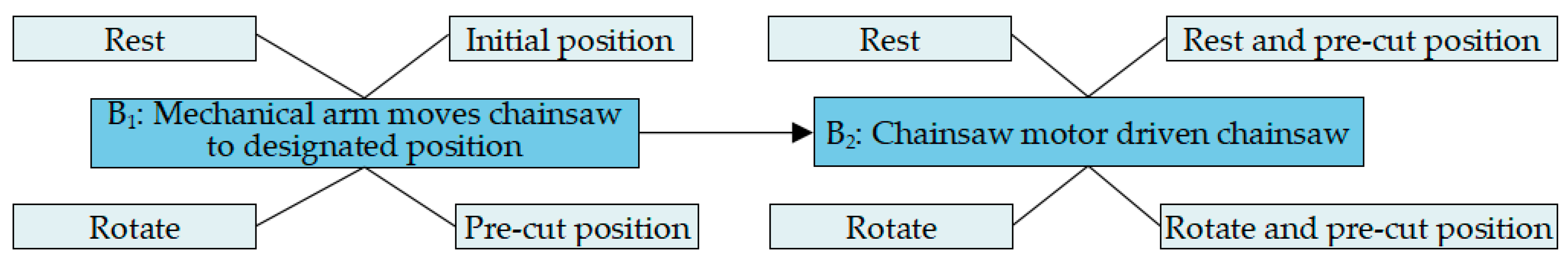 Applsci 13 09472 g015