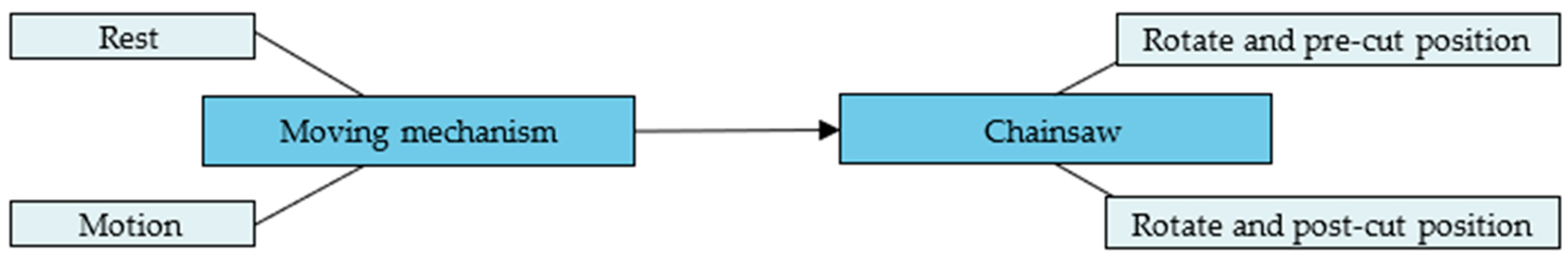 Applsci 13 09472 g016