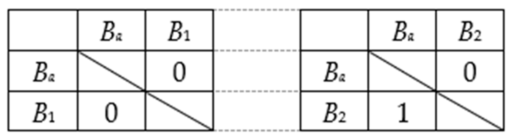 Applsci 13 09472 g017