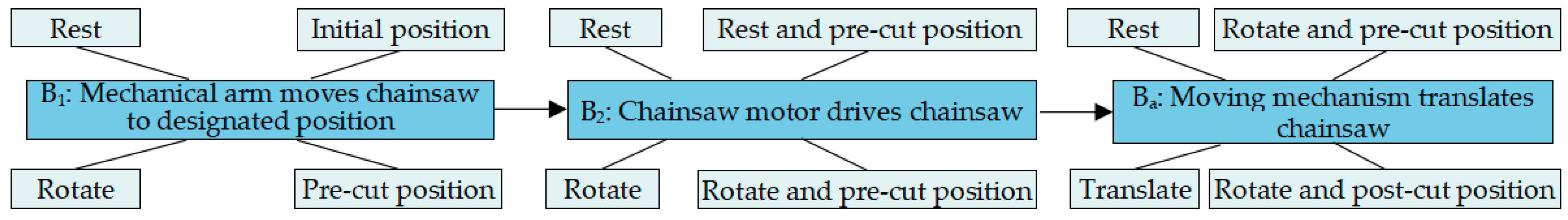 Applsci 13 09472 g018