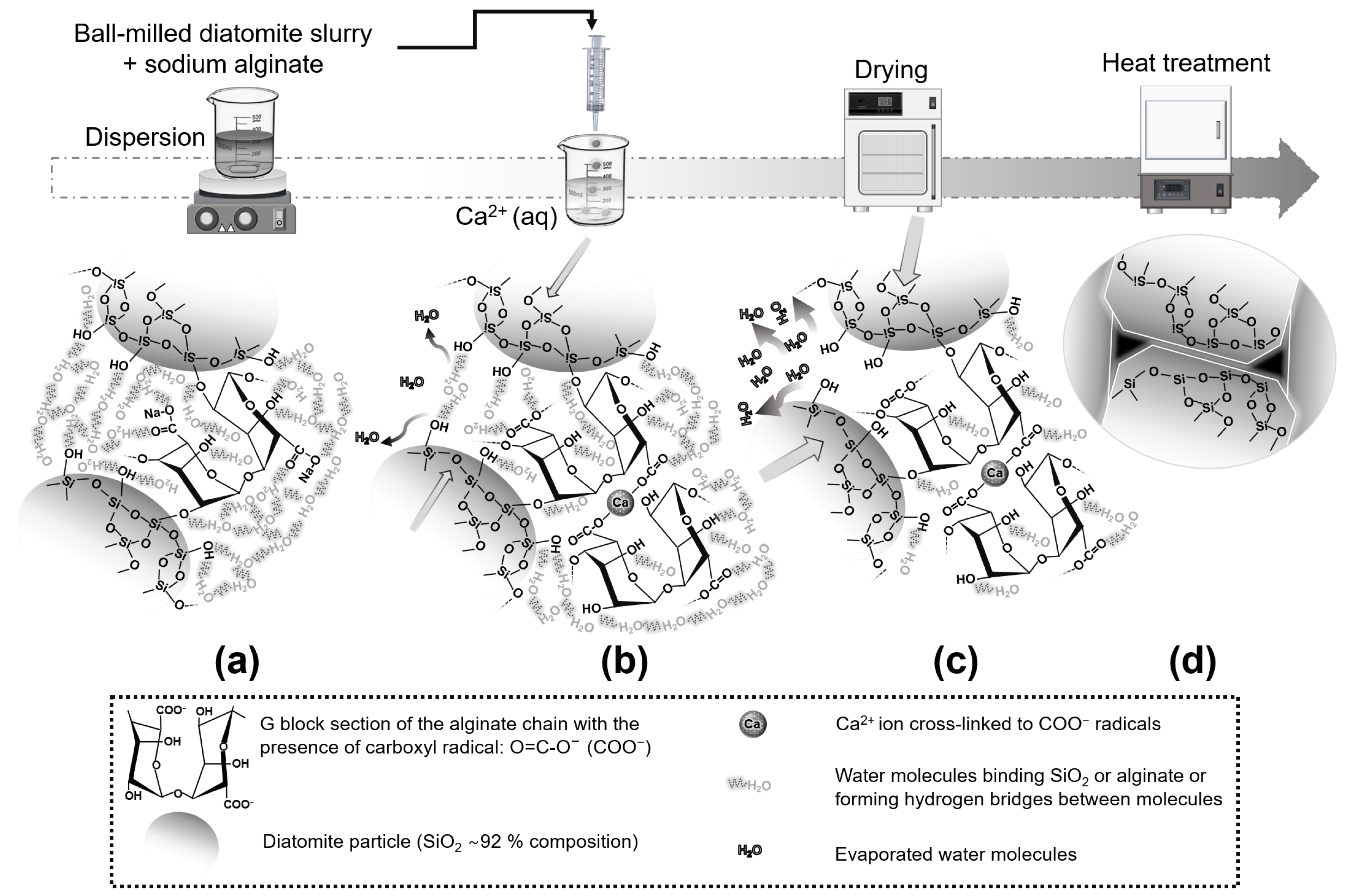 Applsci 13 09474 g001