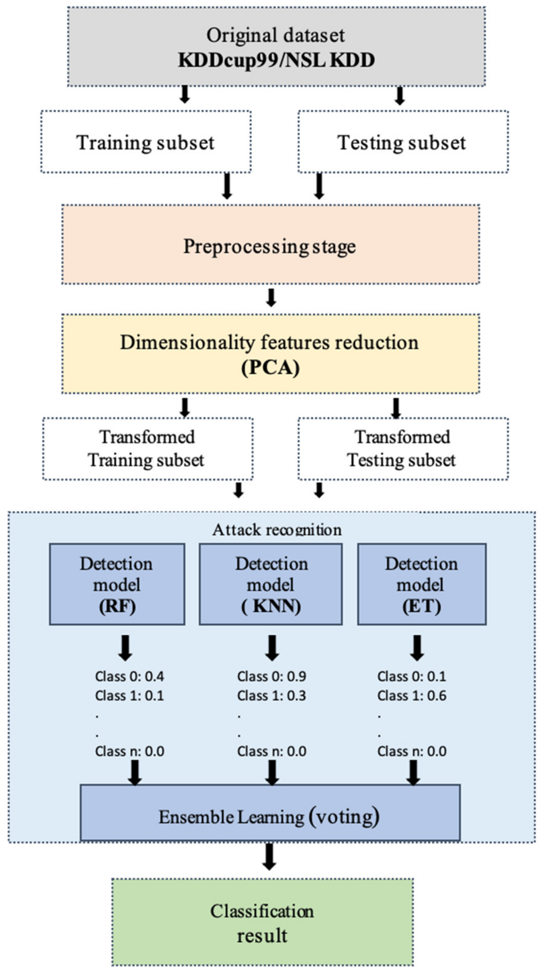Applsci 13 09476 g001