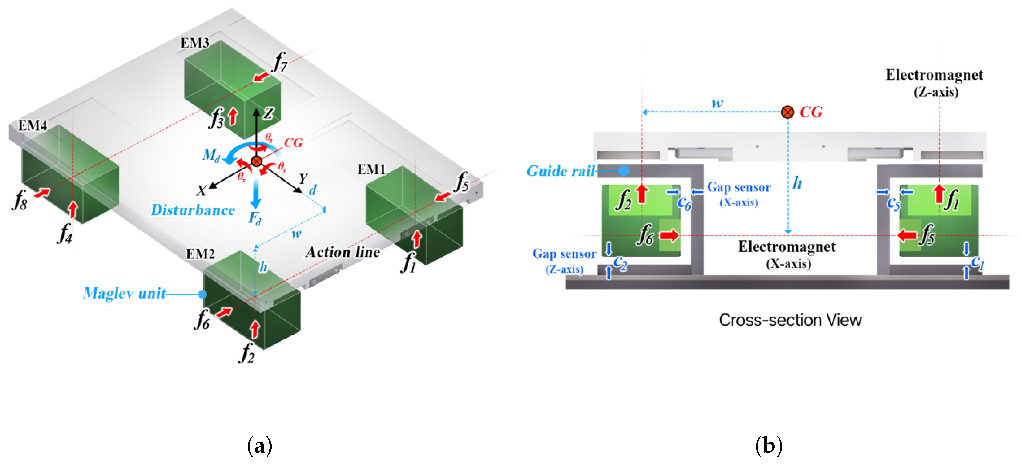 Applsci 13 09482 g002