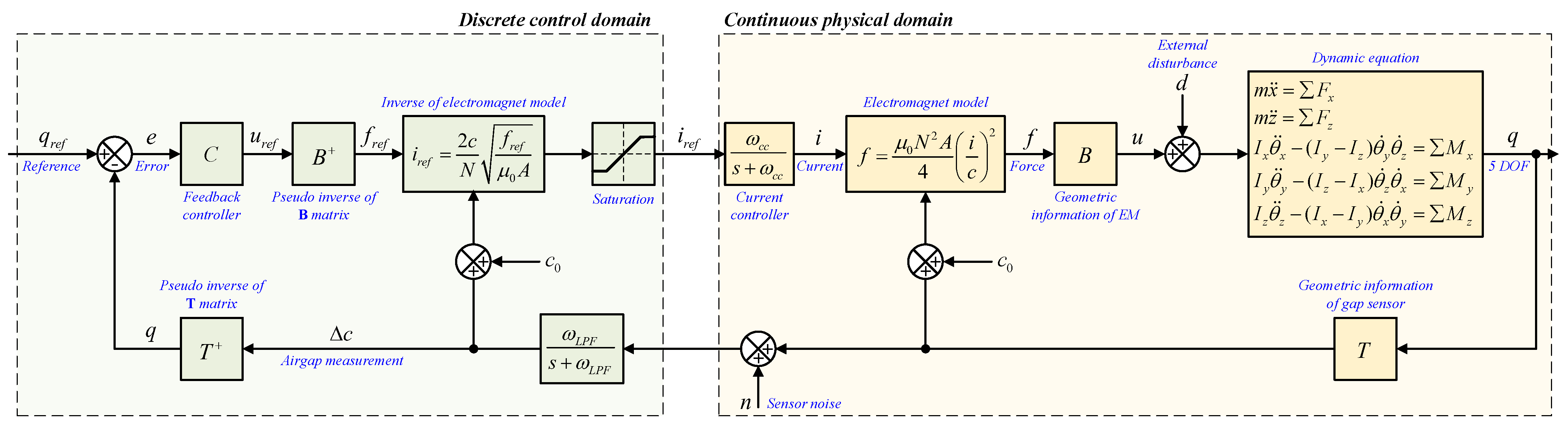 Applsci 13 09482 g005