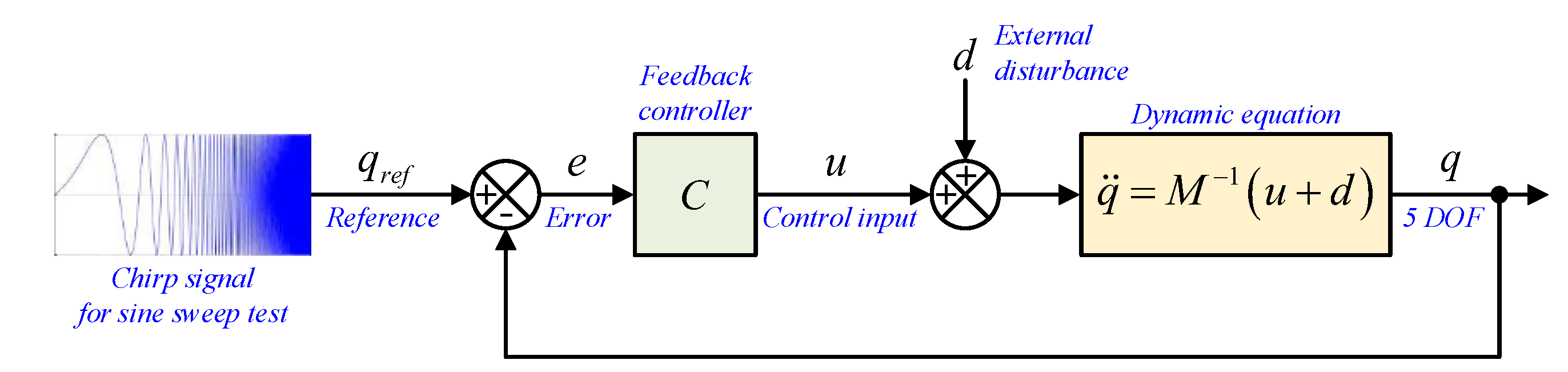Applsci 13 09482 g006