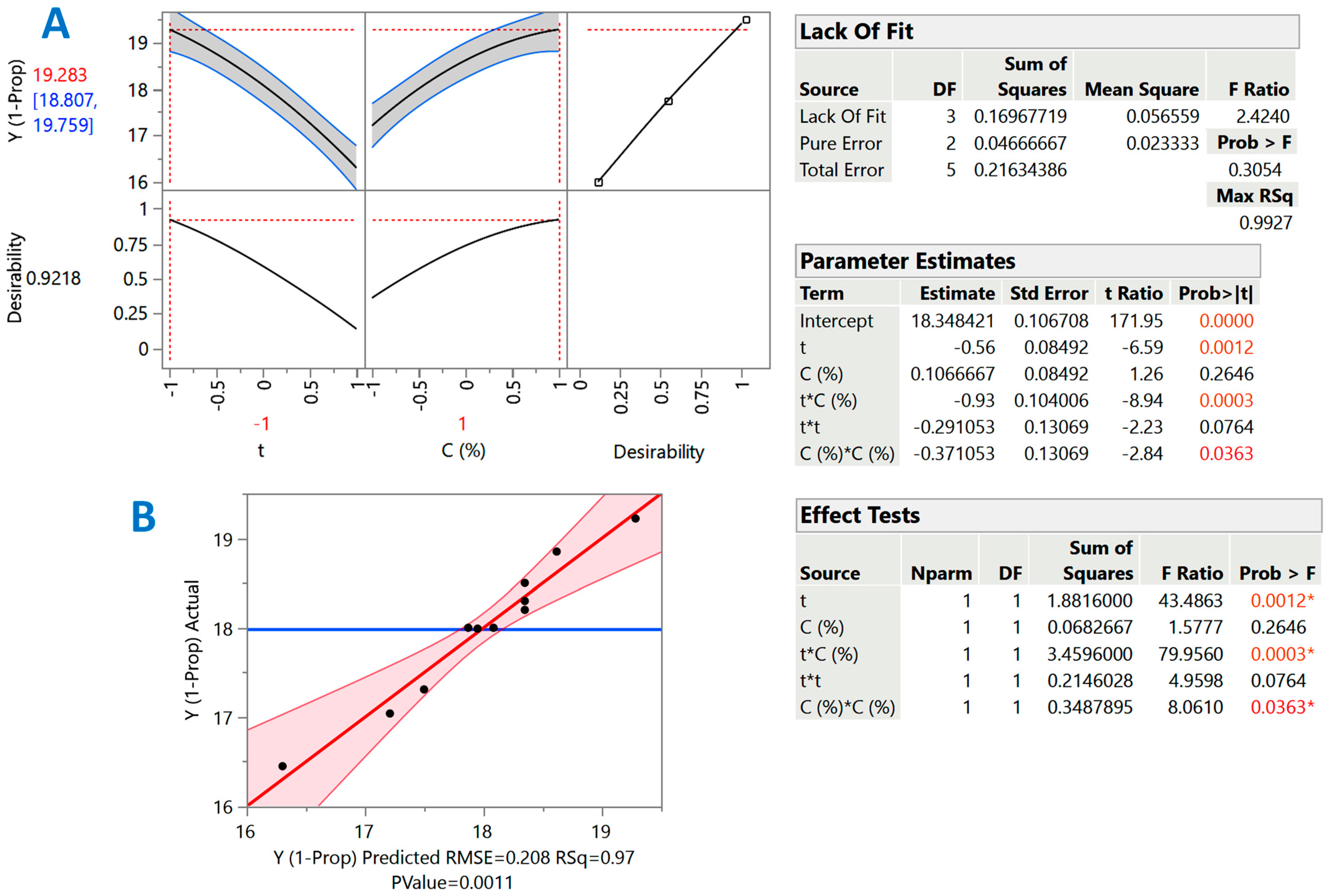 Applsci 13 09484 g003