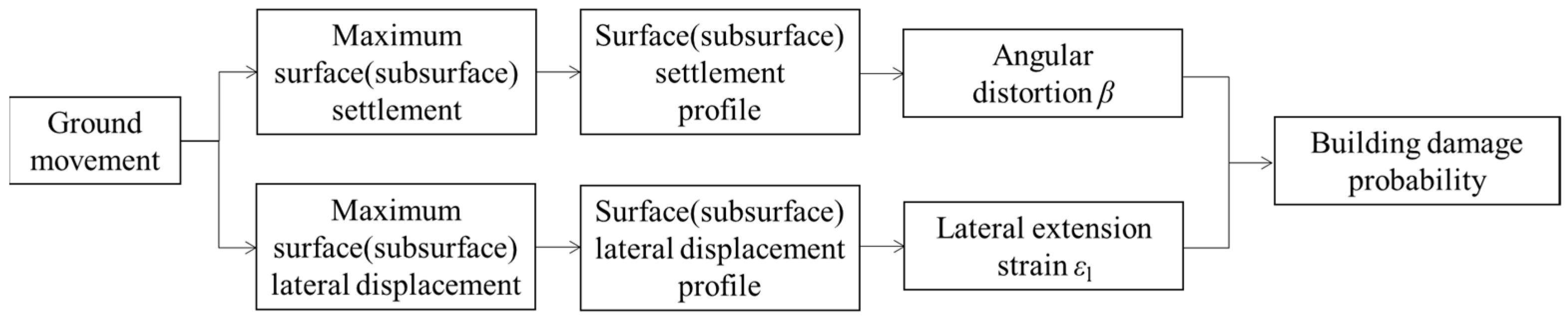 Applsci 13 09485 g007