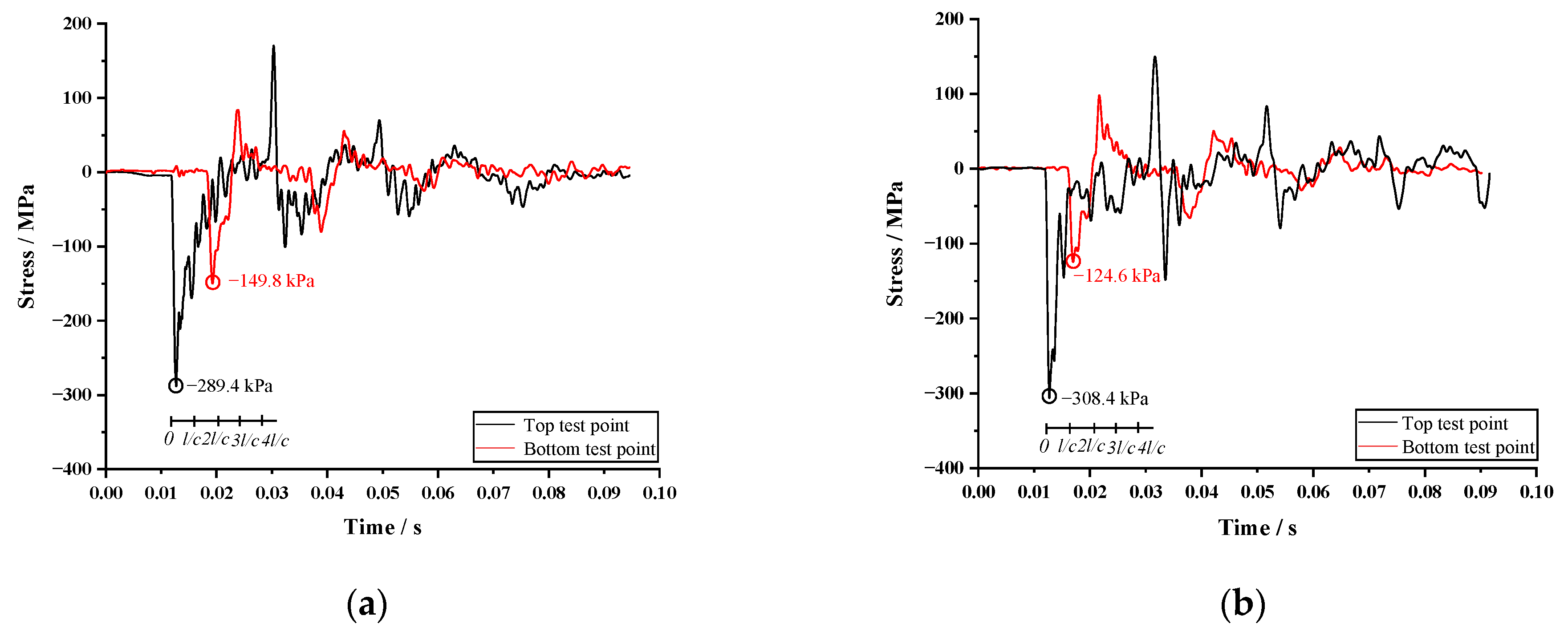 Applsci 13 09487 g004a
