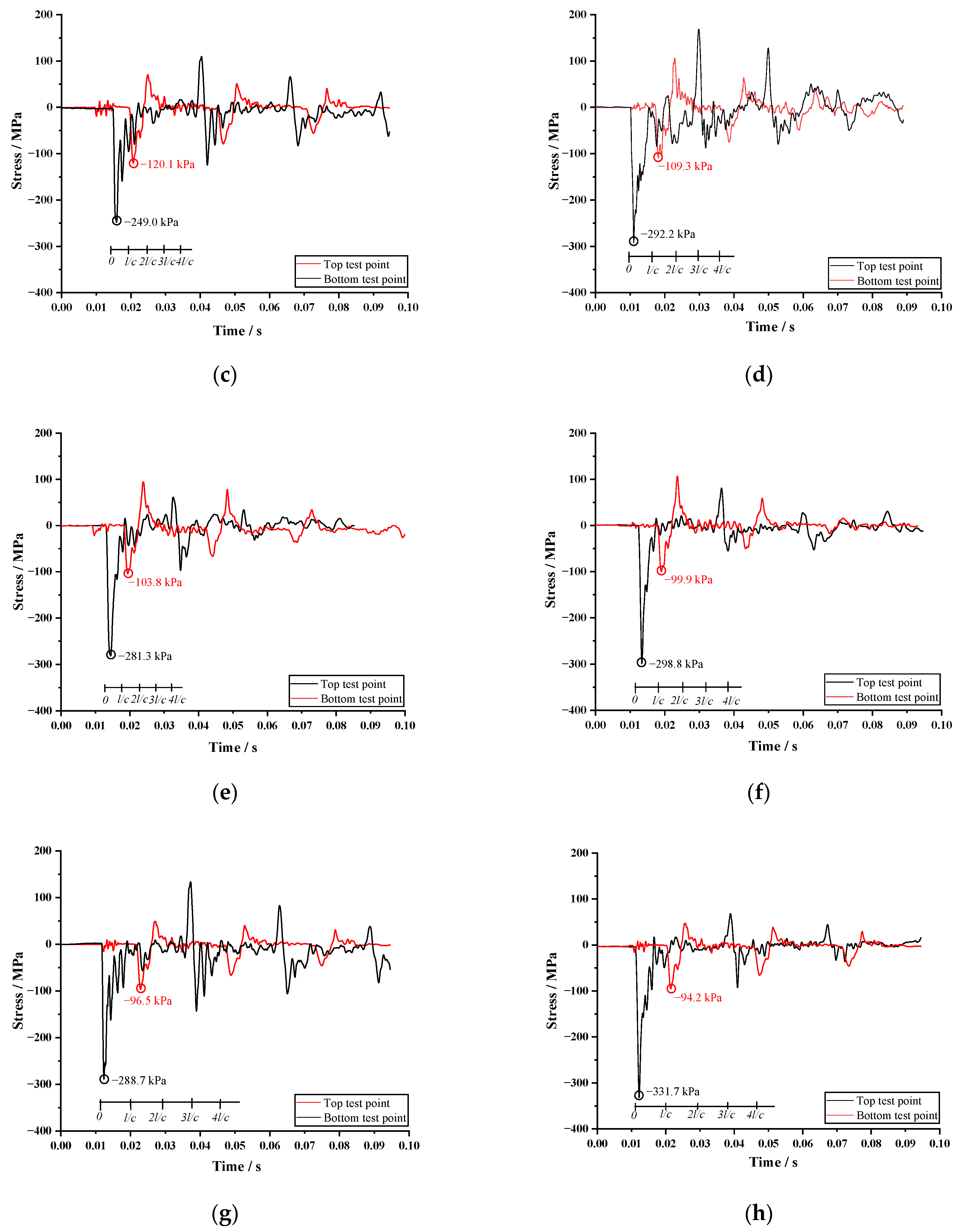 Applsci 13 09487 g004b