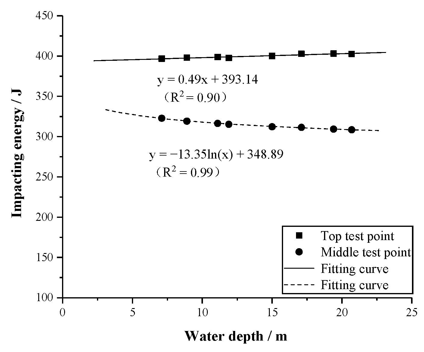Applsci 13 09487 g006