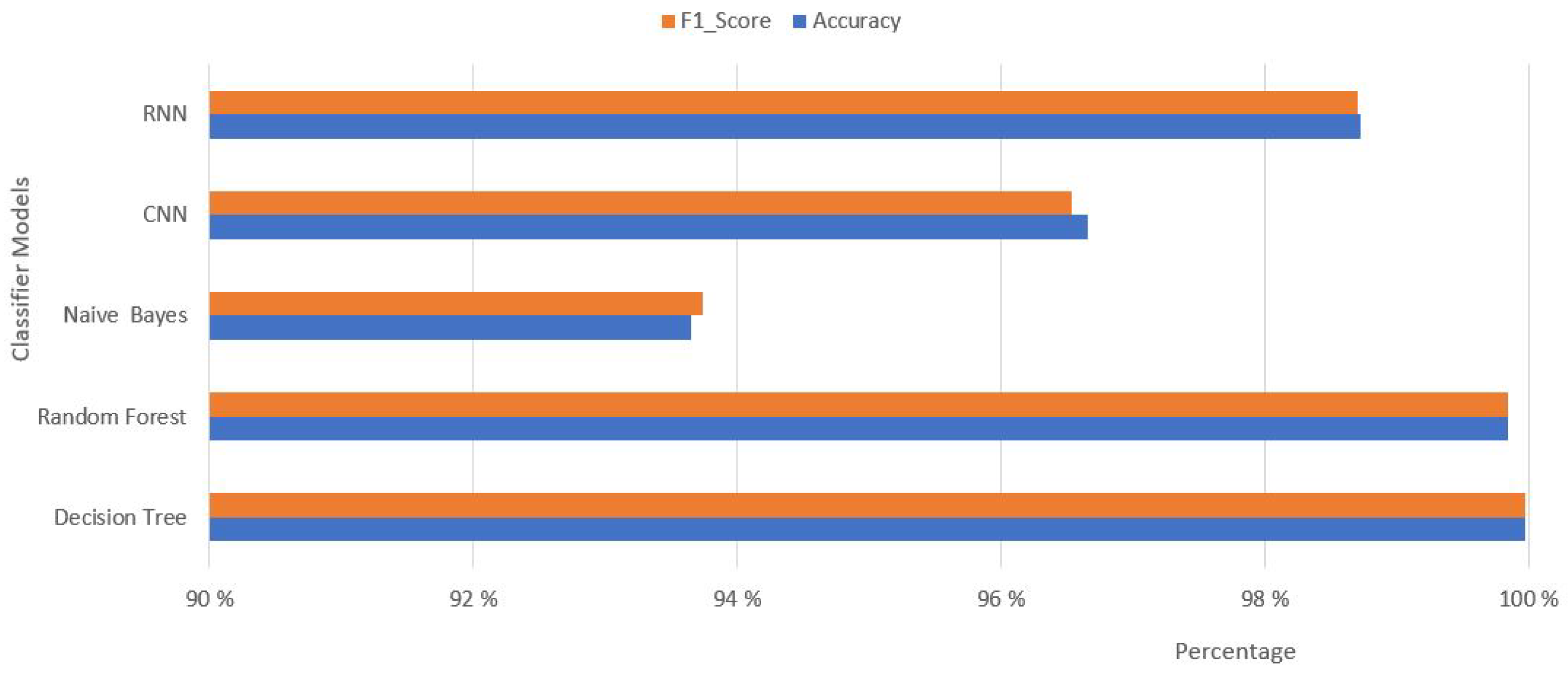 Applsci 13 09488 g005