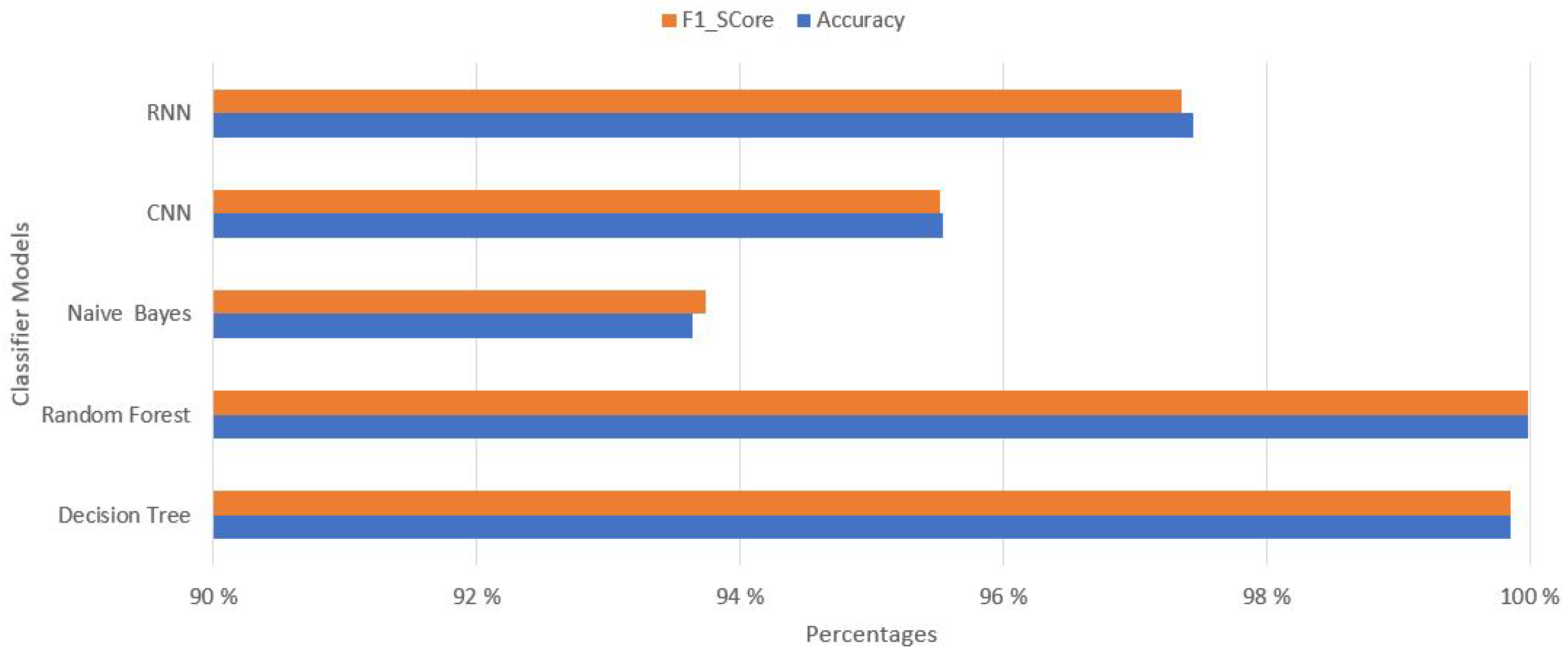 Applsci 13 09488 g008