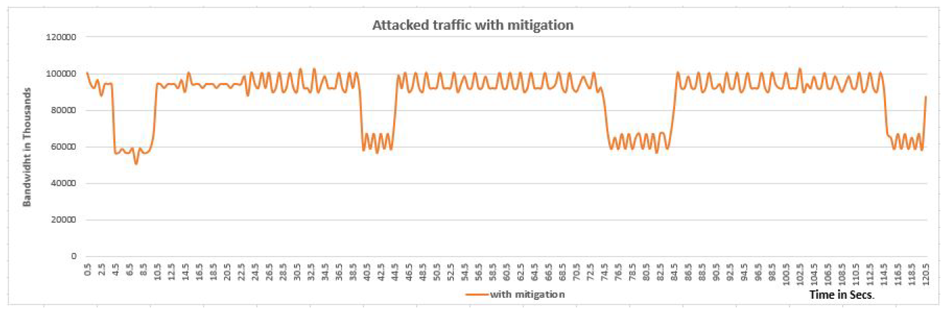 Applsci 13 09488 g012