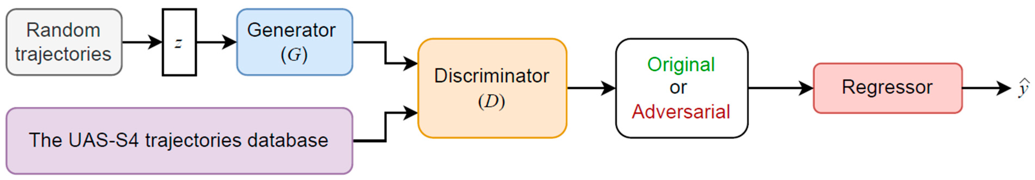 Applsci 13 09503 g004