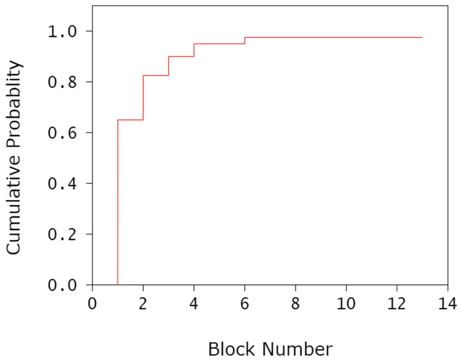 Applsci 13 09503 g010