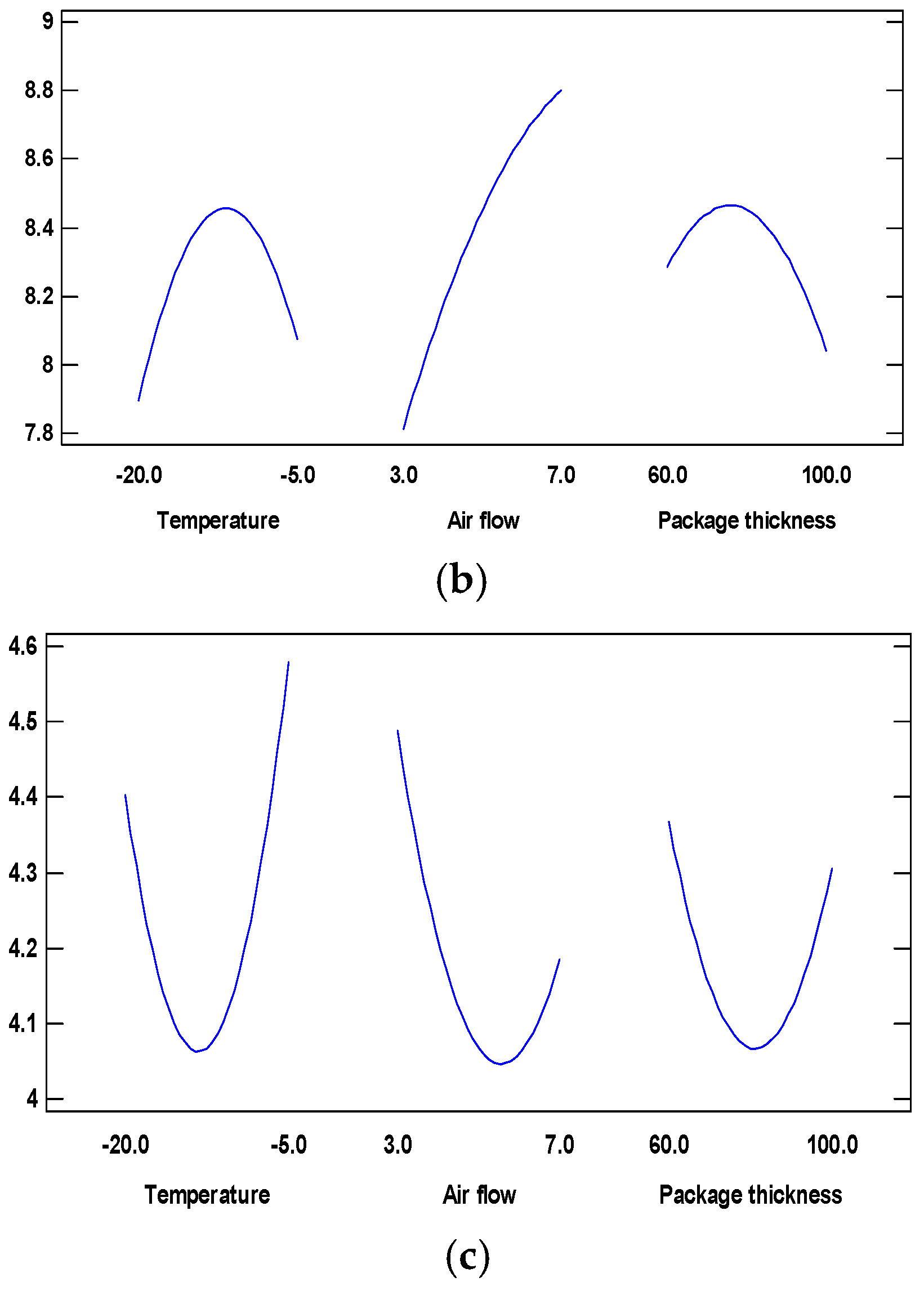 Applsci 13 09504 g002b