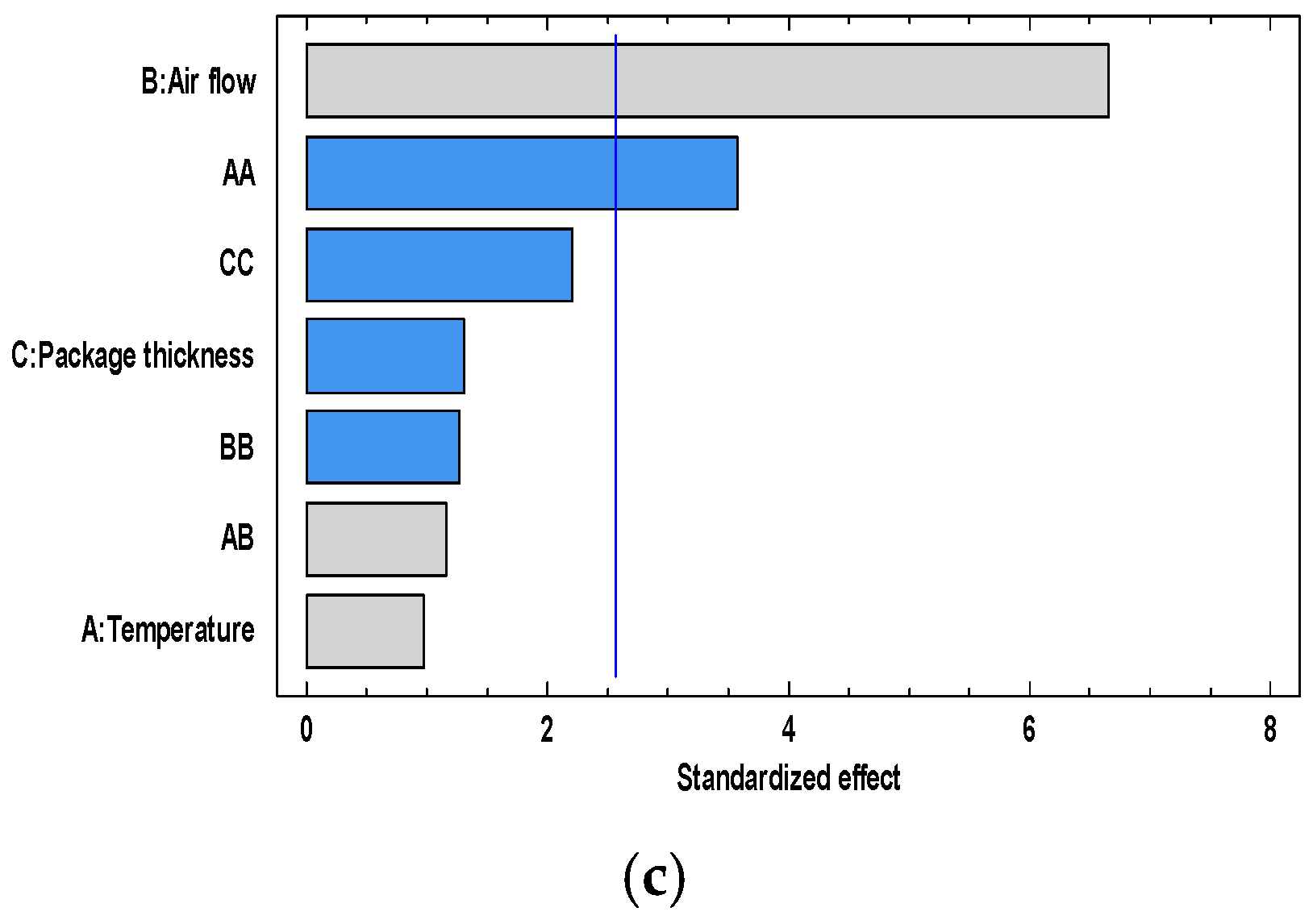 Applsci 13 09504 g003b