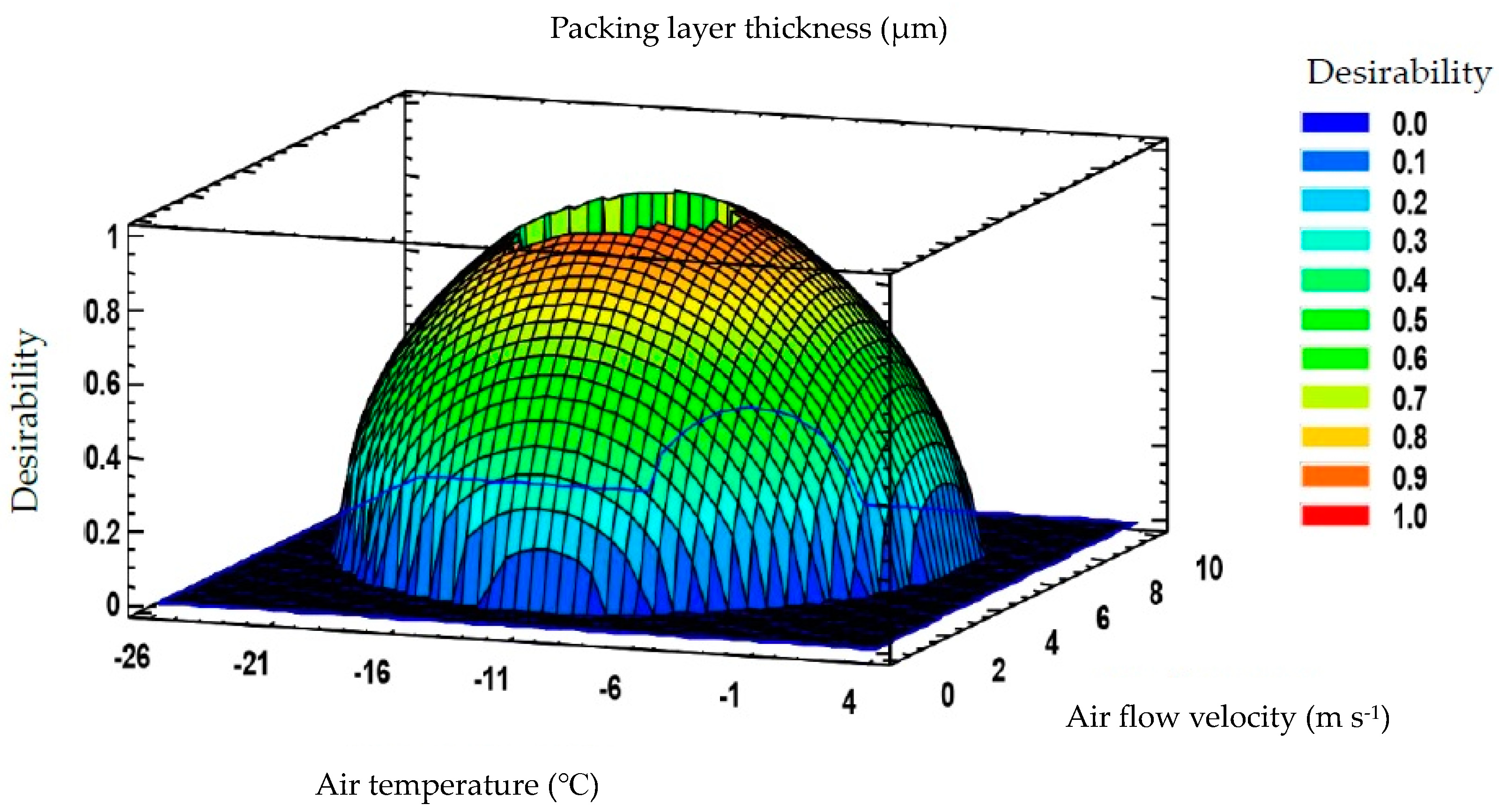 Applsci 13 09504 g004