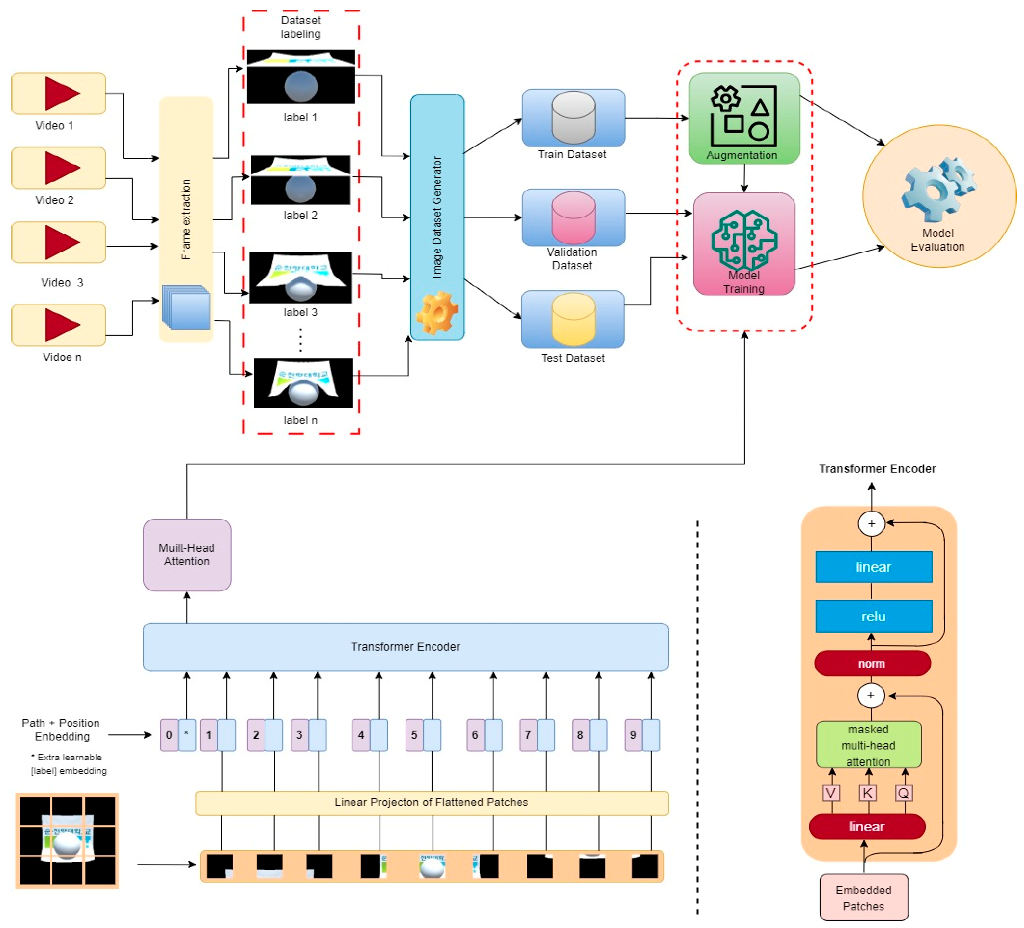 Applsci 13 09505 g001