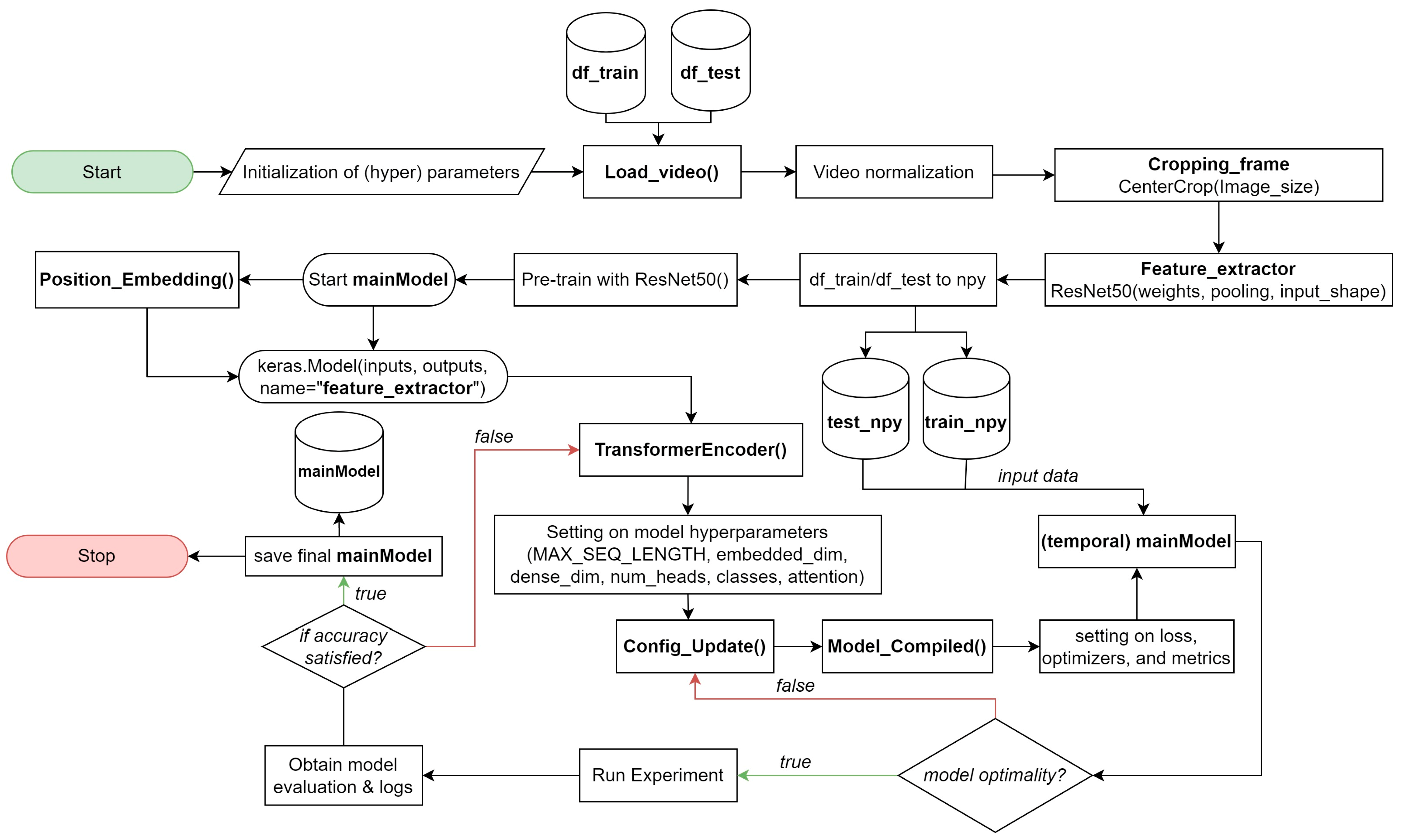 Applsci 13 09505 g002