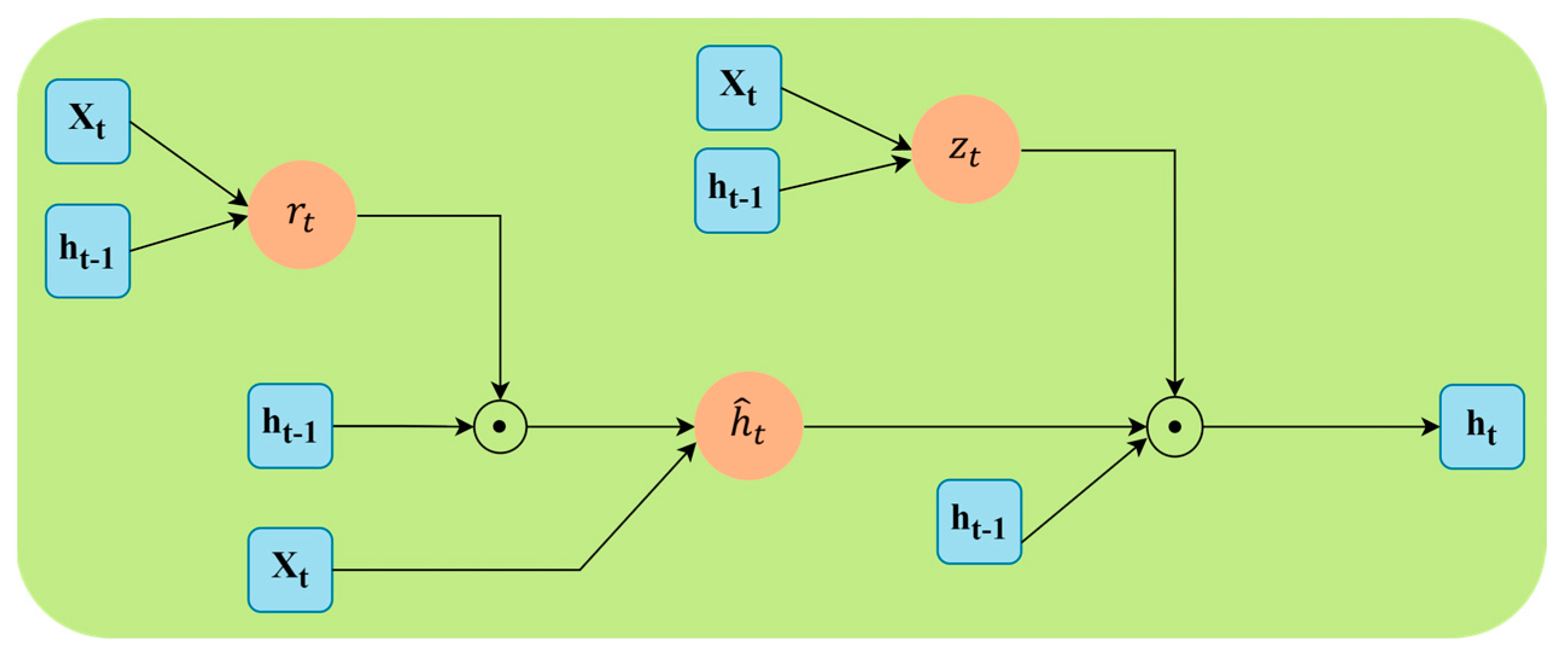 Applsci 13 09505 g005