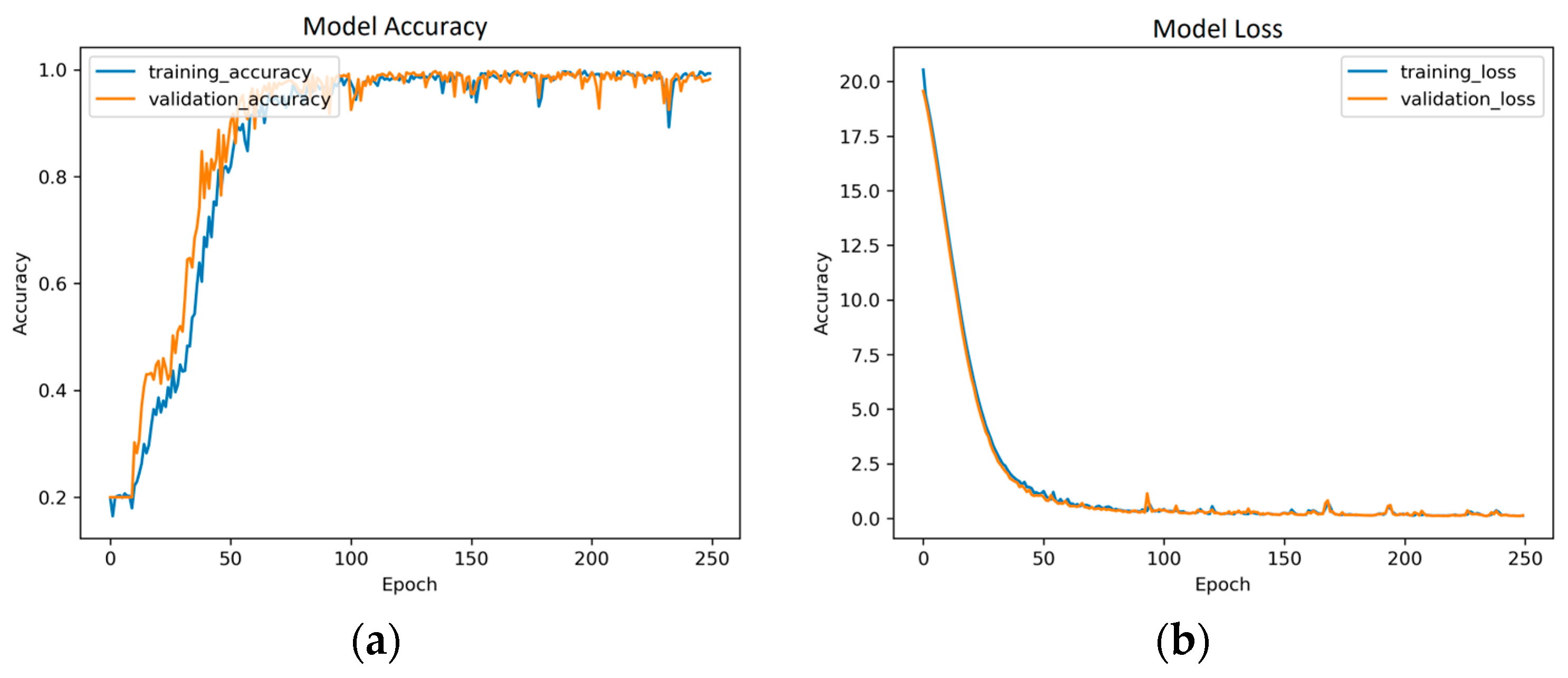 Applsci 13 09505 g010