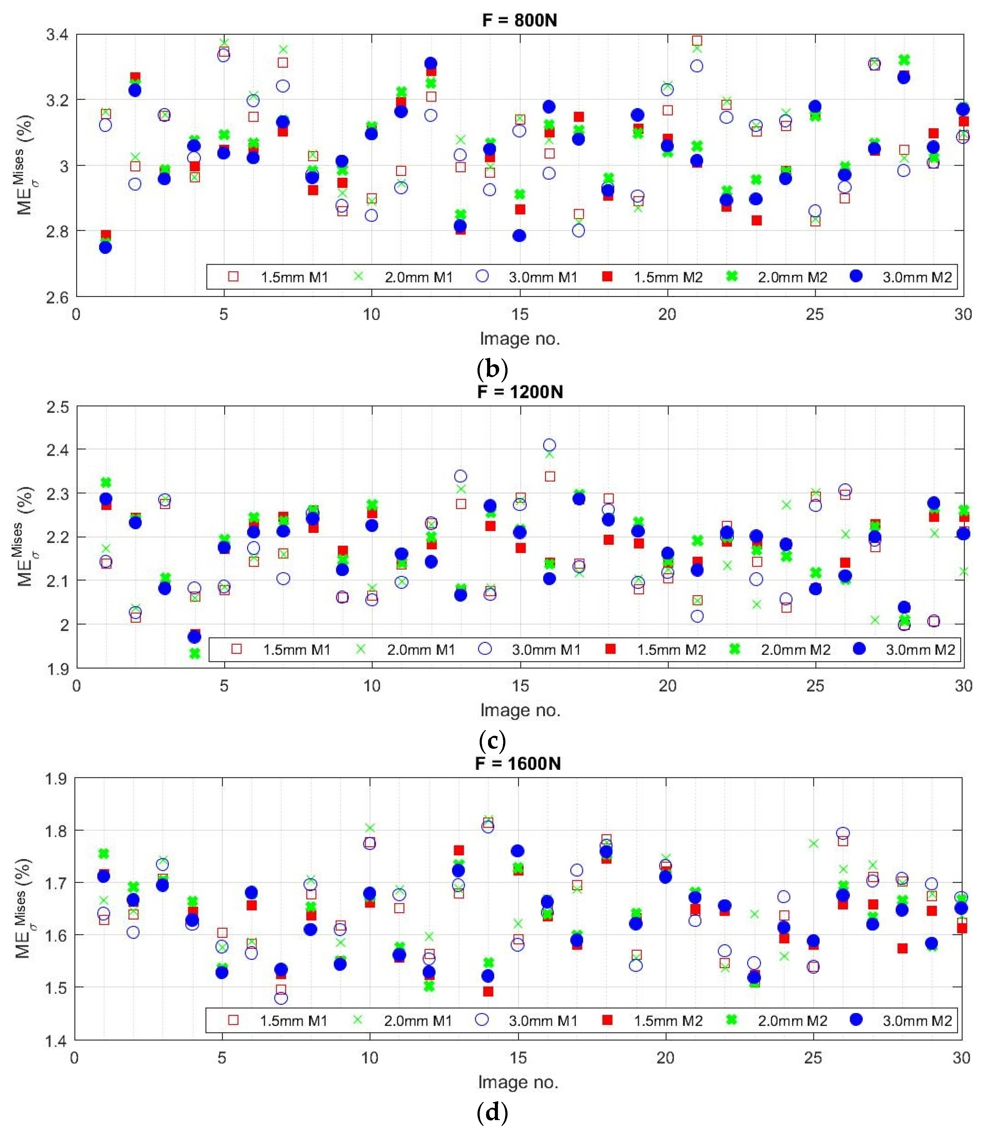 Applsci 13 09512 g014b