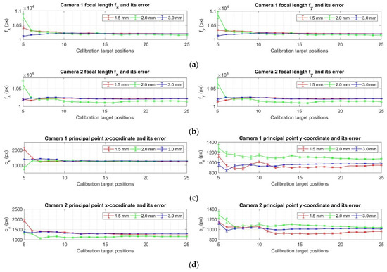 Applsci 13 09512 g0a1