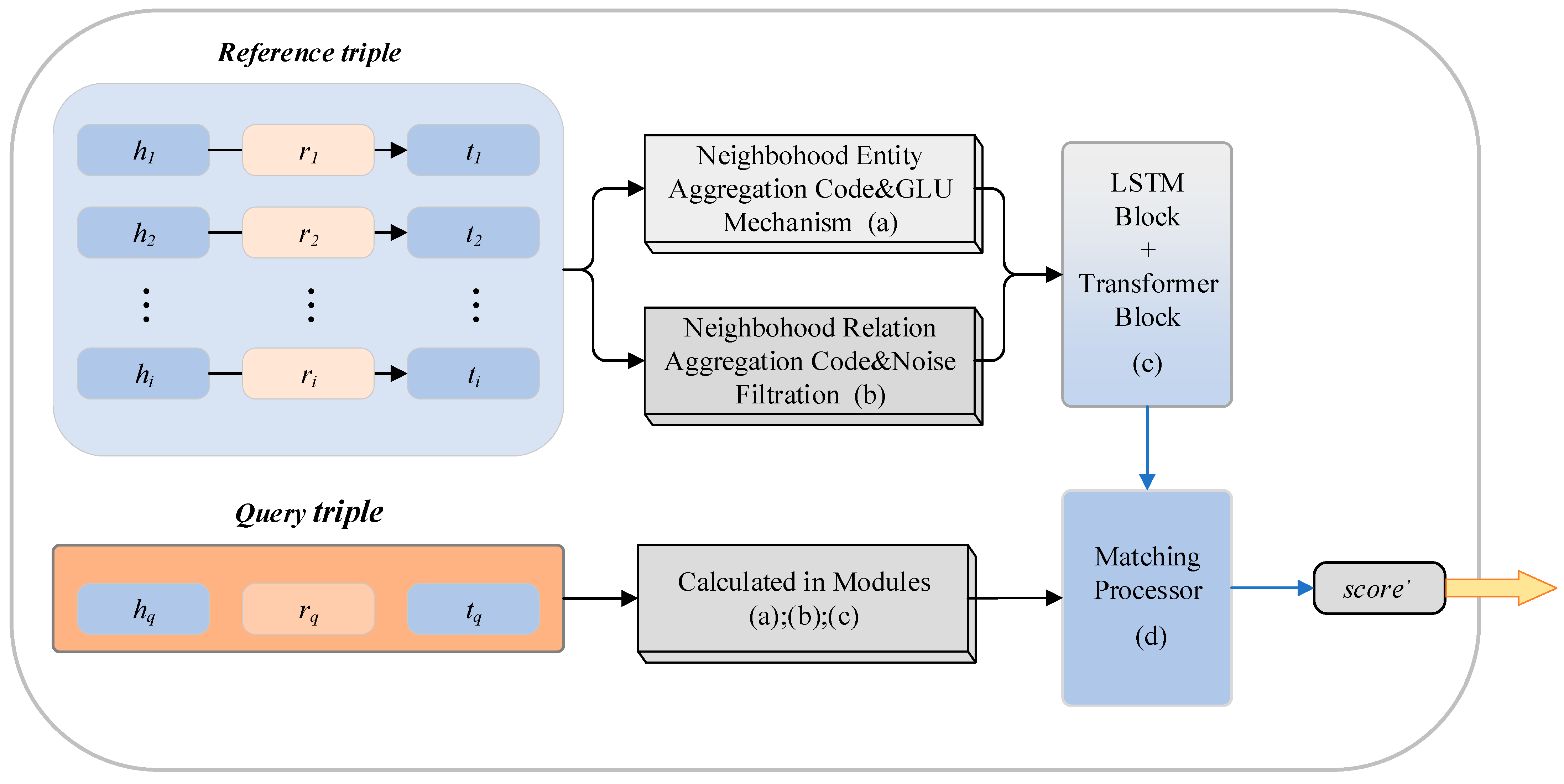 Applsci 13 09513 g002