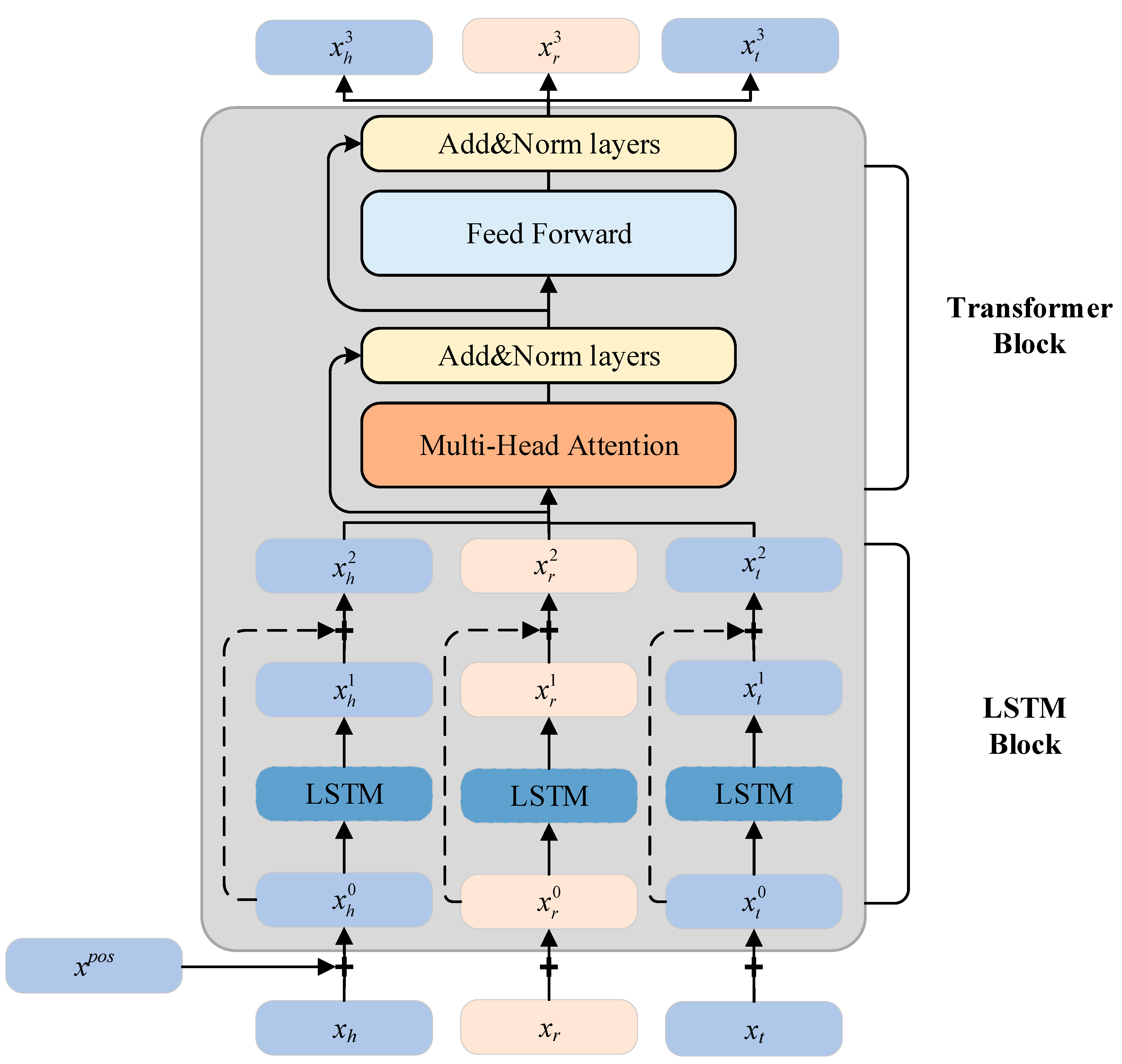 Applsci 13 09513 g005