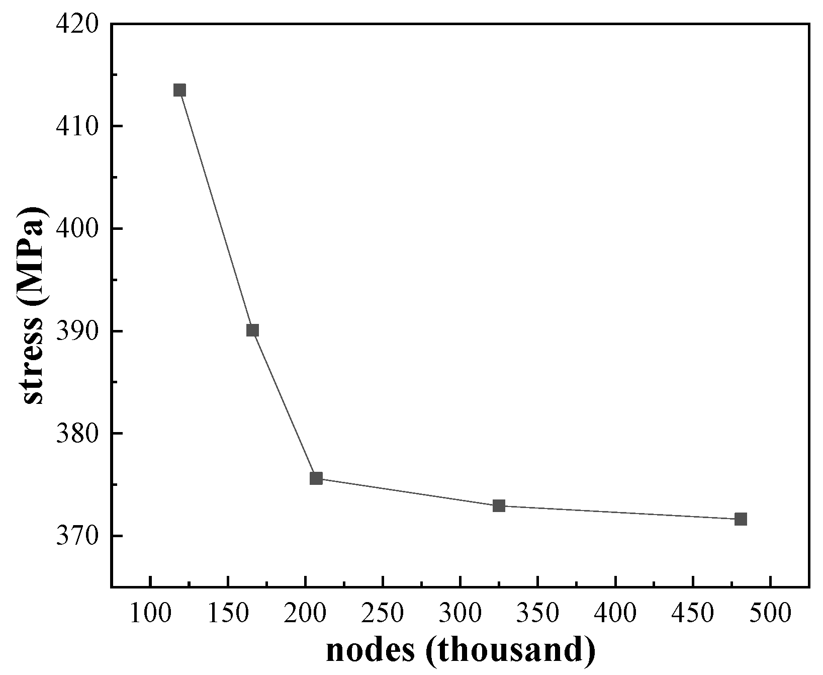 Applsci 13 09519 g009