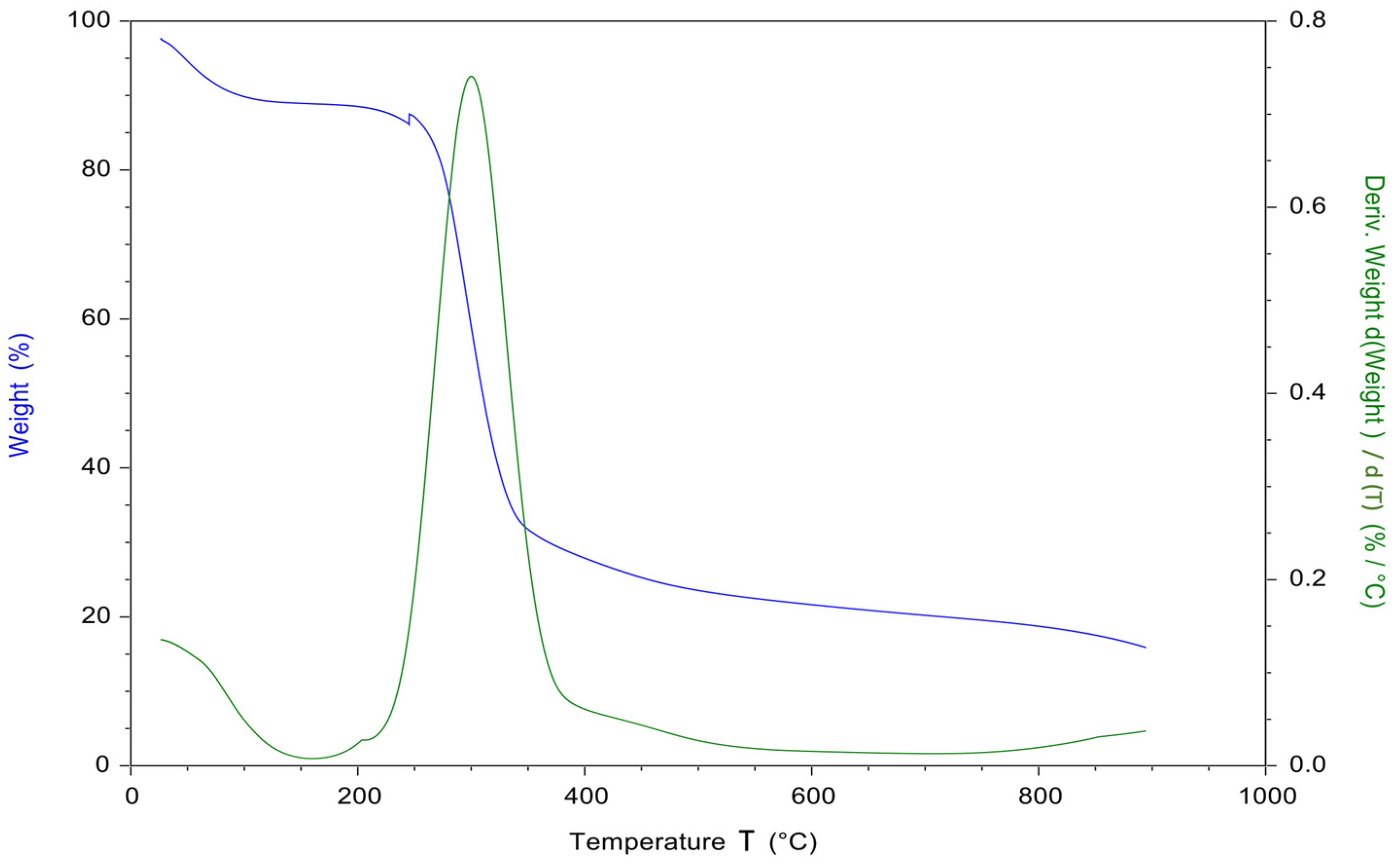 Applsci 13 09522 g003