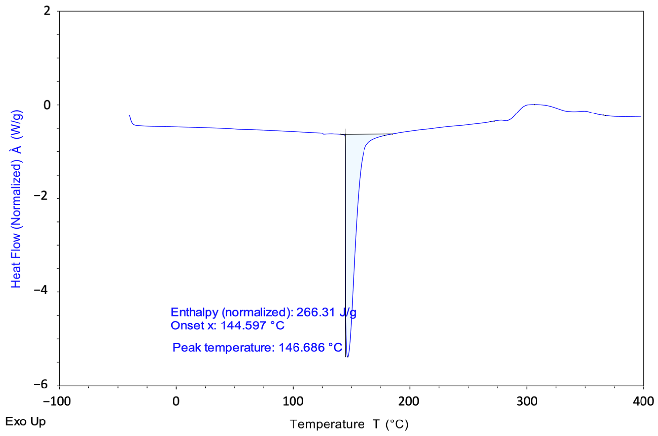 Applsci 13 09522 g004