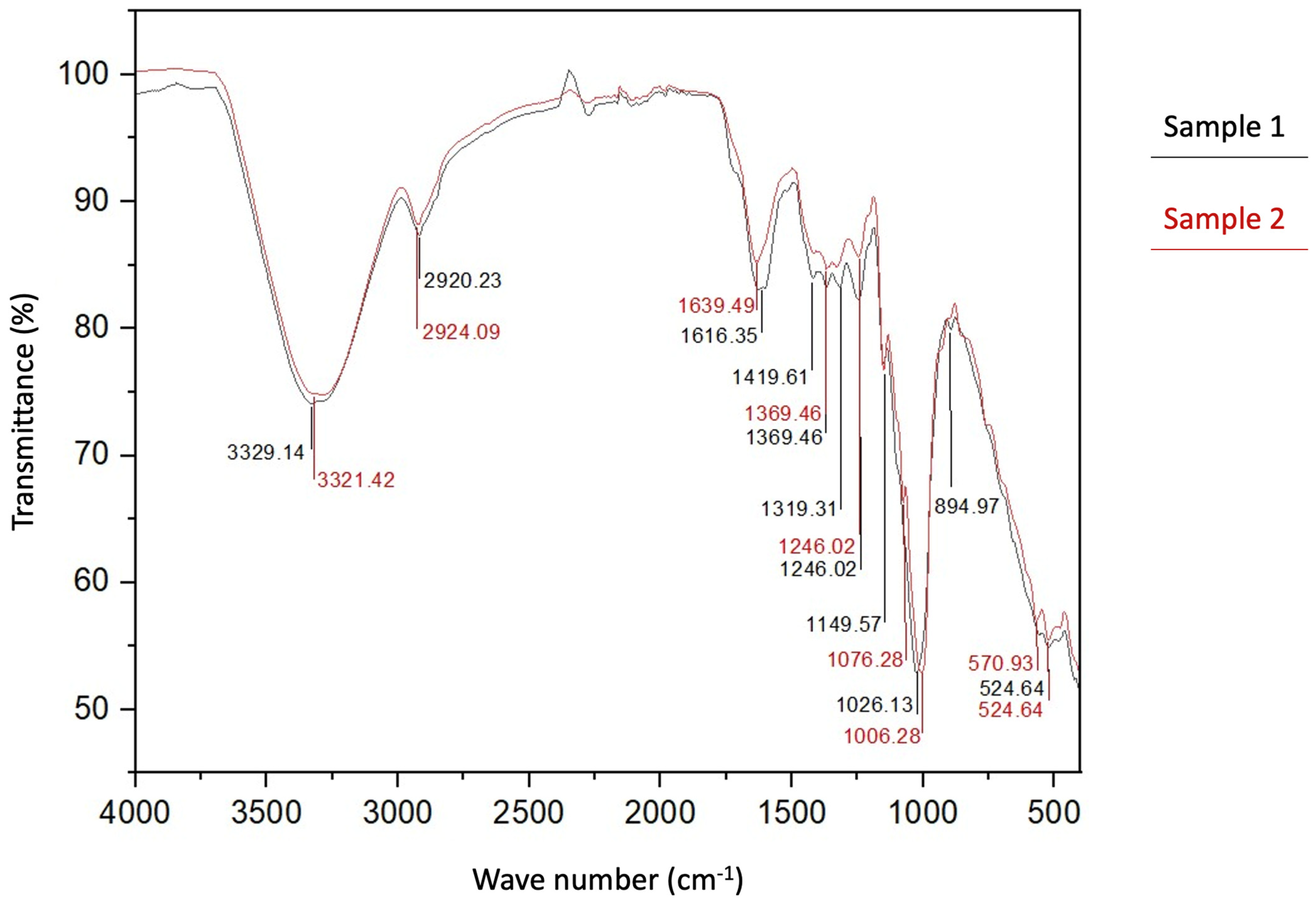 Applsci 13 09522 g005