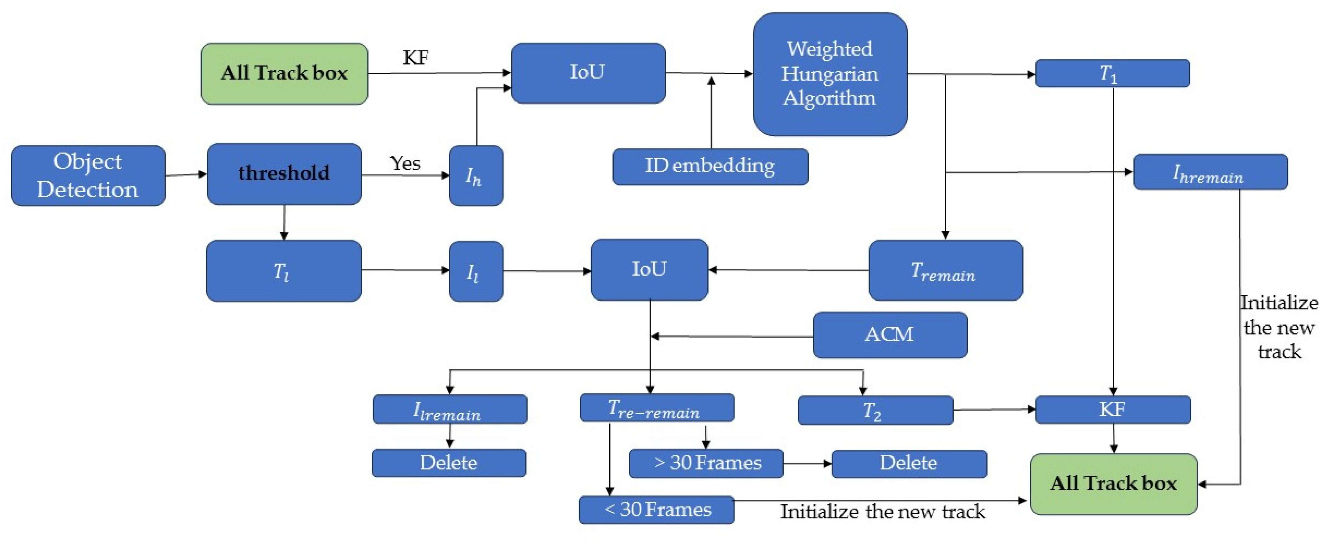 Applsci 13 09528 g004