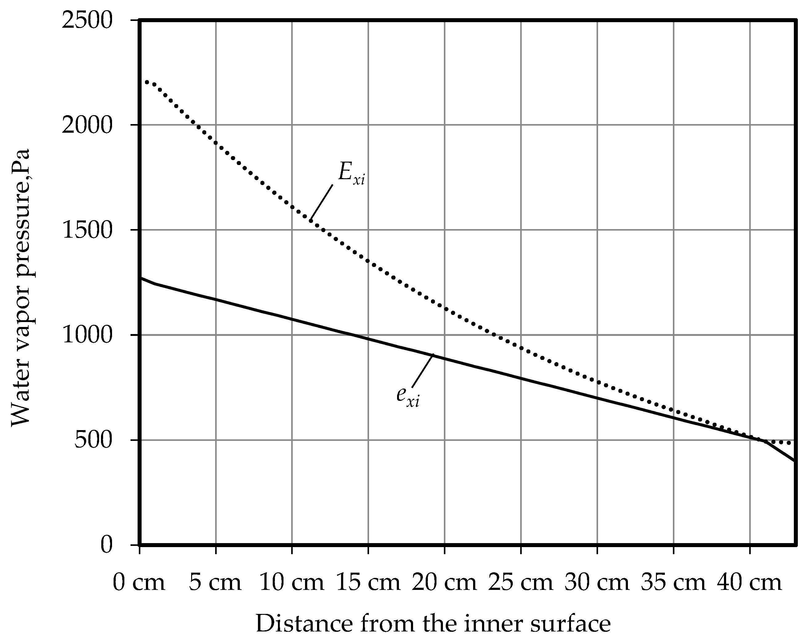 Applsci 13 09529 g003