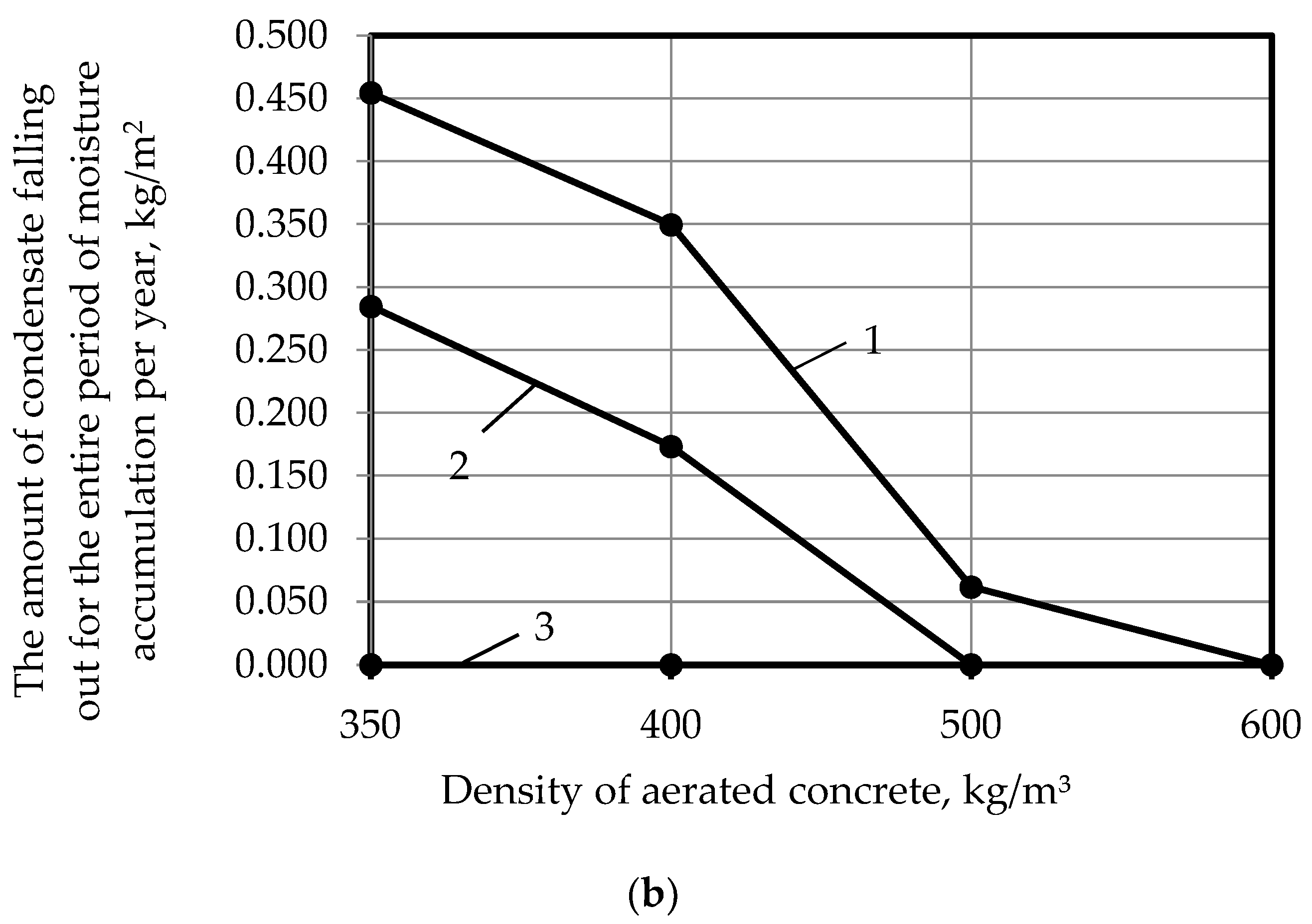 Applsci 13 09529 g005b