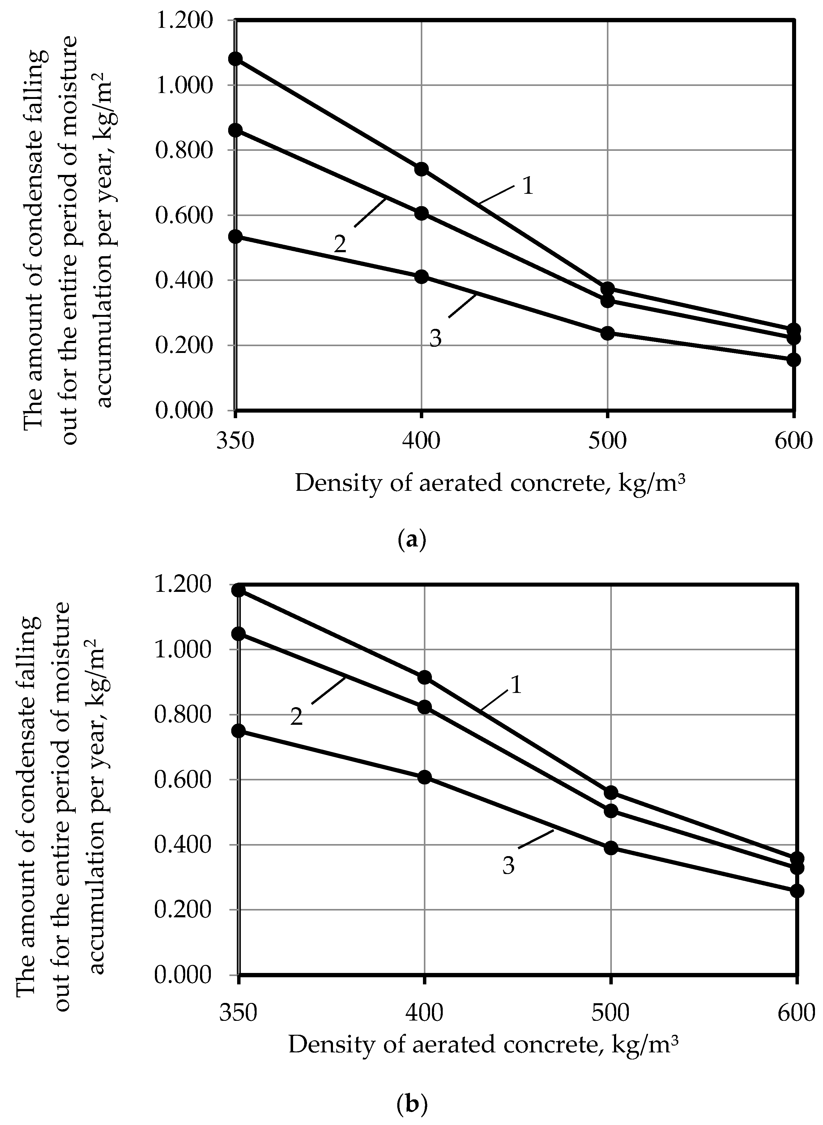Applsci 13 09529 g006
